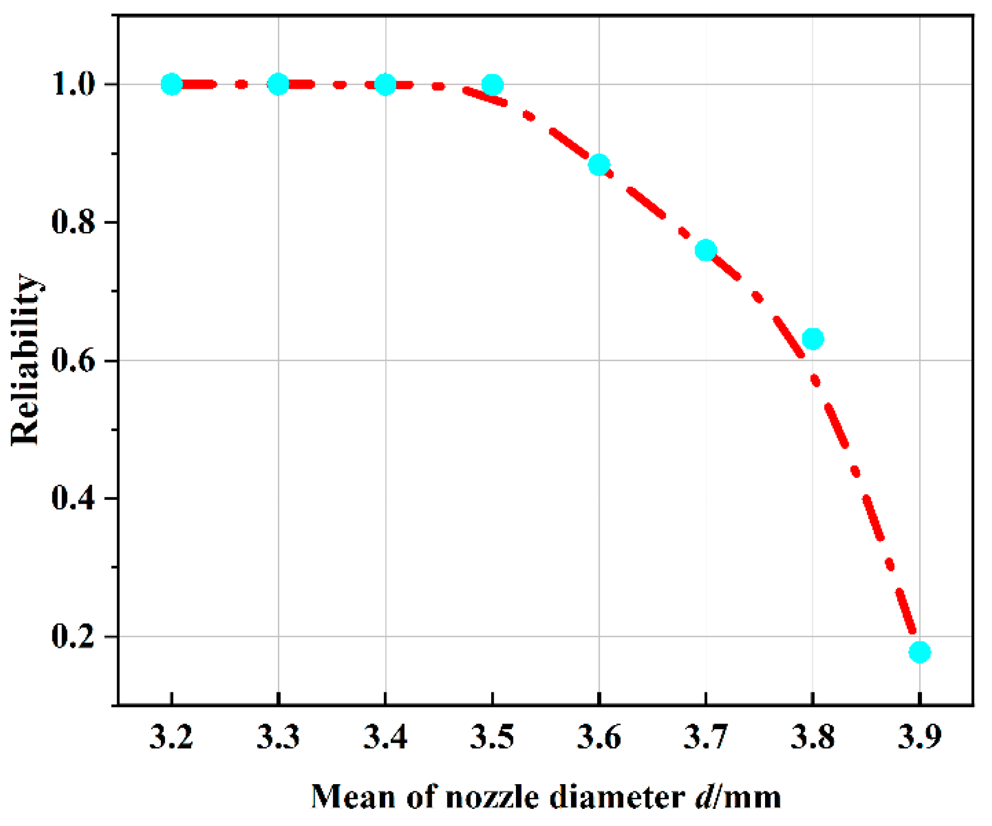 Applsci 12 03414 g010