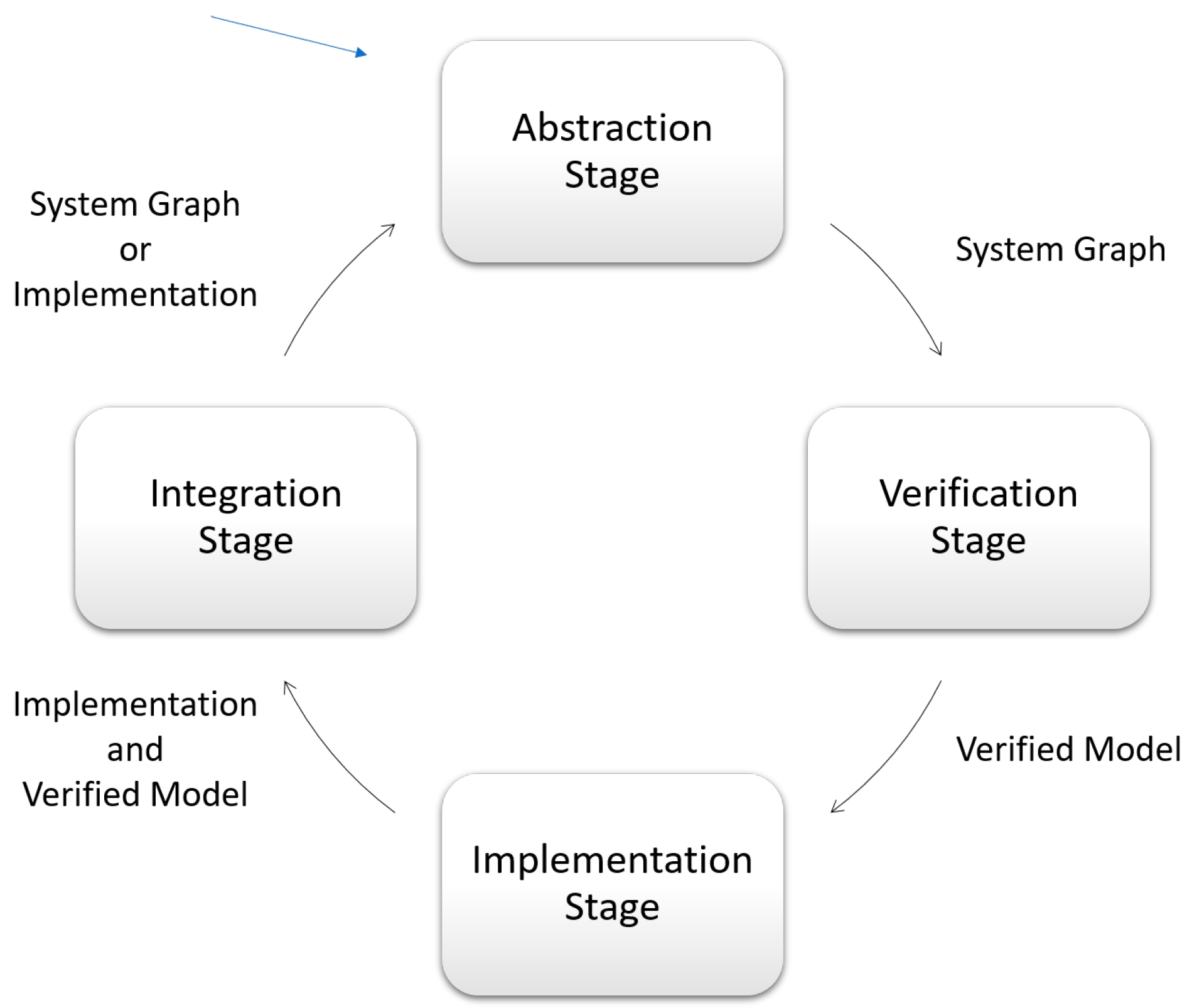 Applsci 12 03415 g001