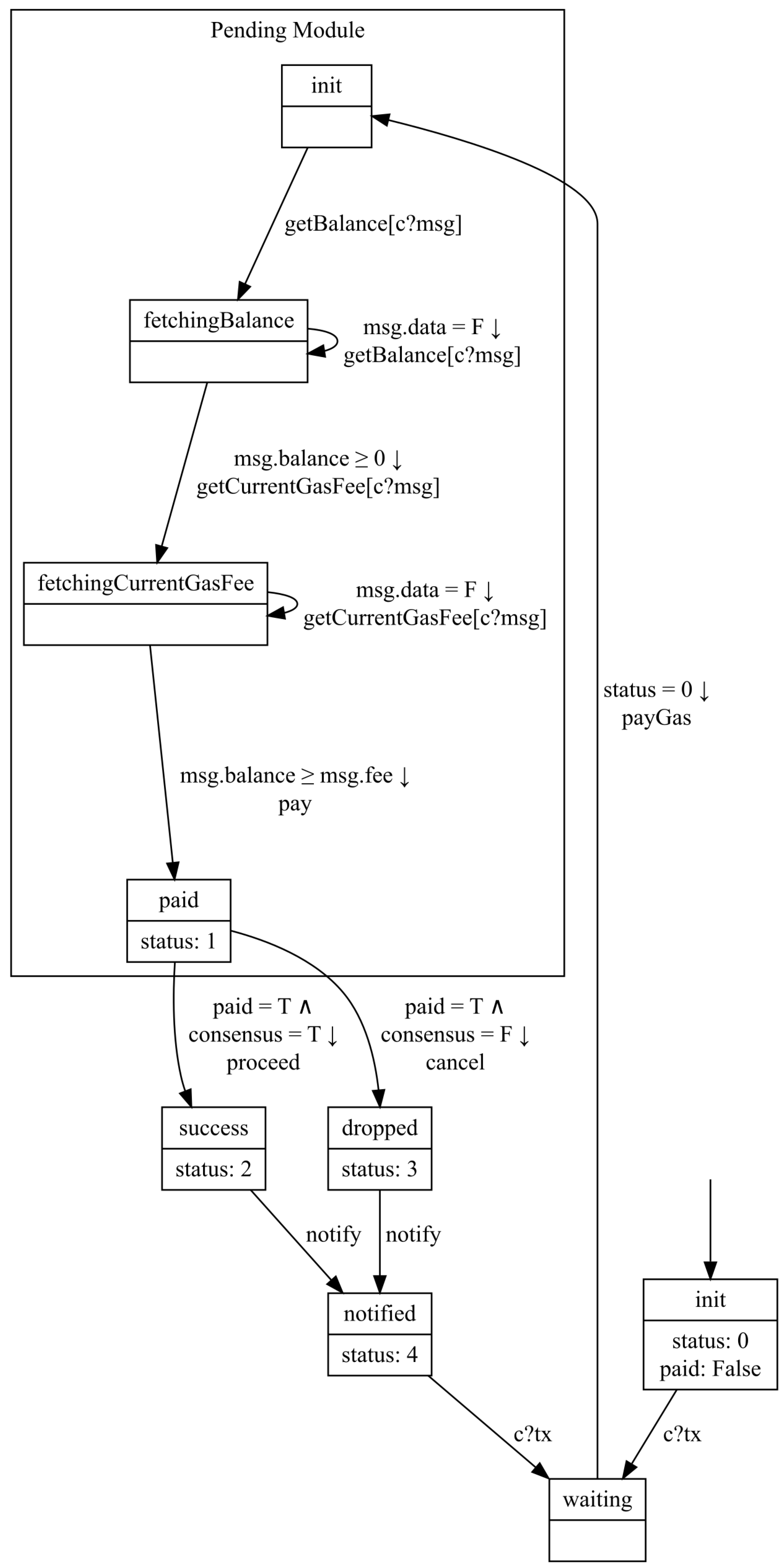Applsci 12 03415 g005