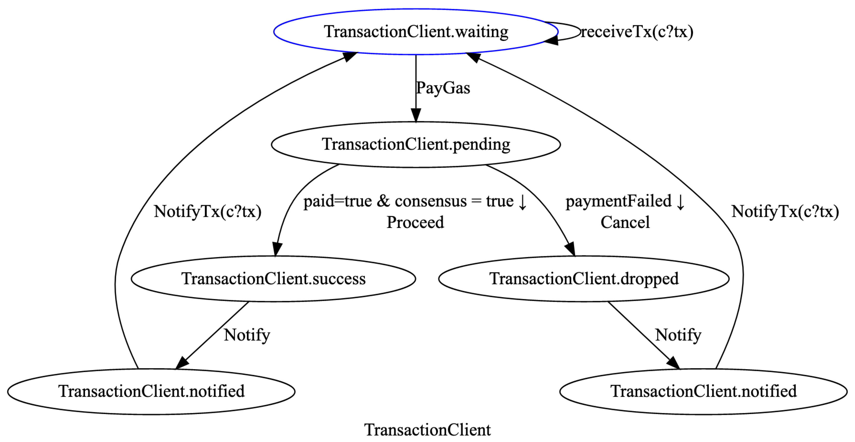 Applsci 12 03415 g007