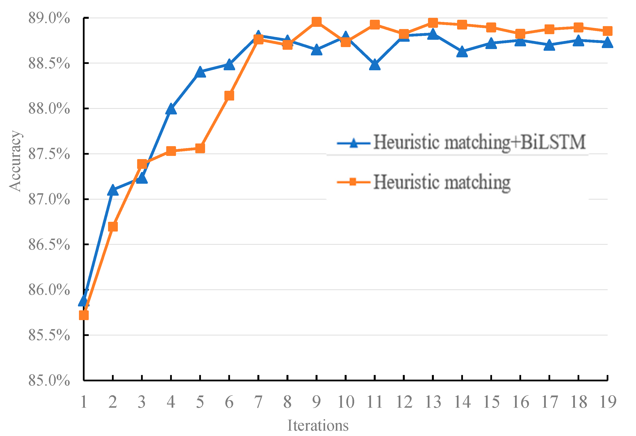 Applsci 12 03416 g006