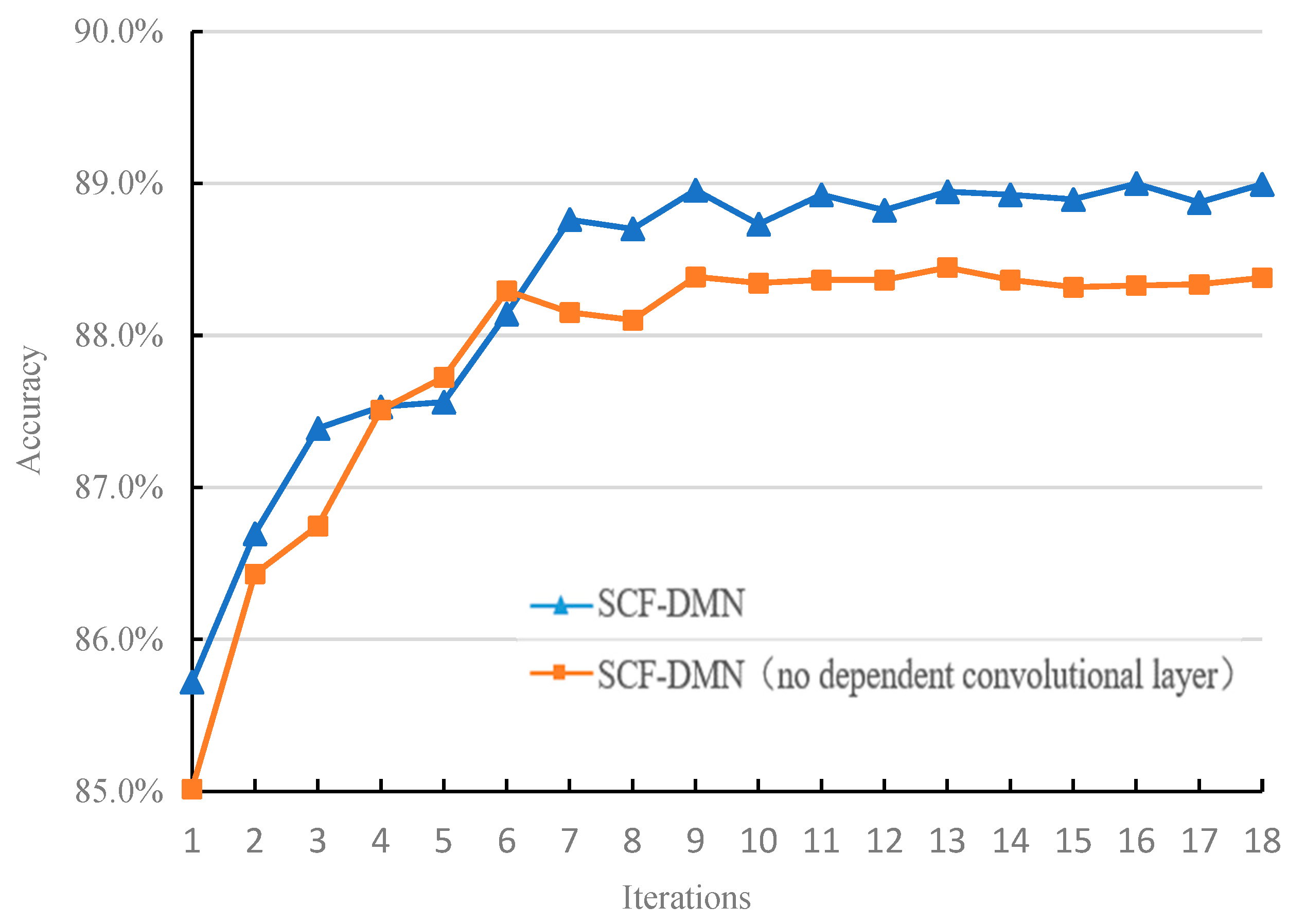 Applsci 12 03416 g007