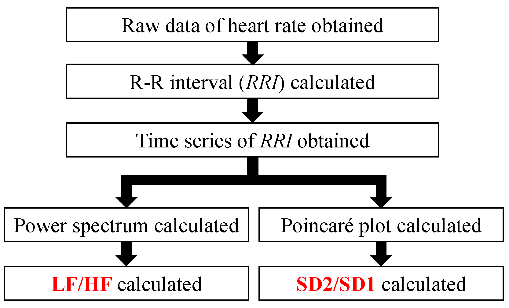 Applsci 12 03417 g003 550