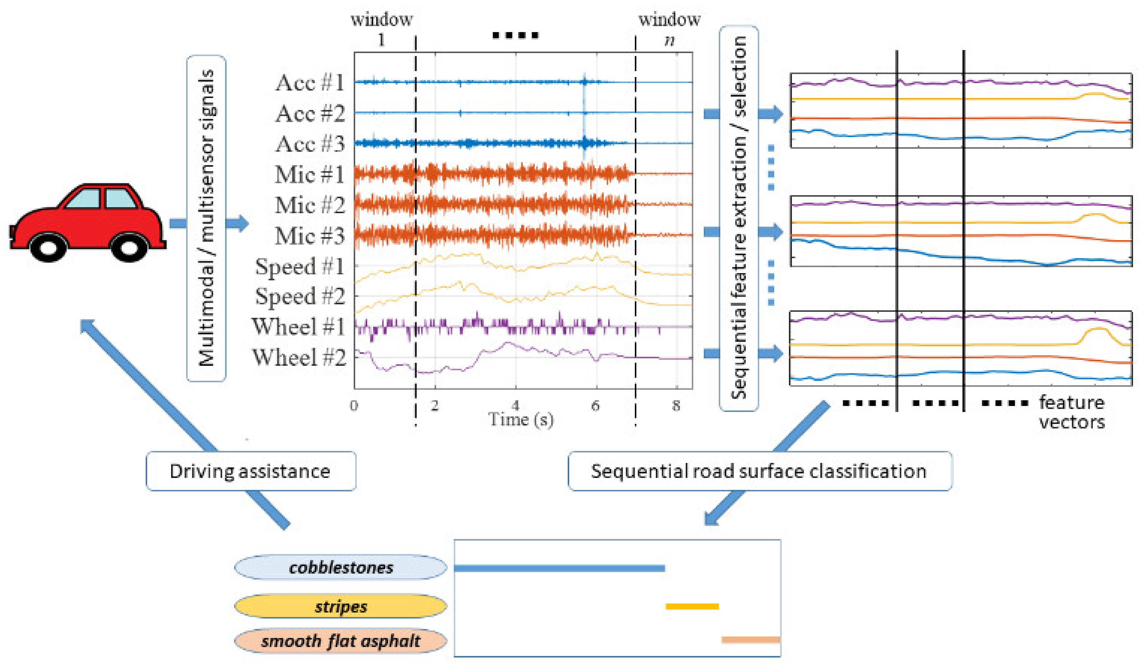 Applsci 12 03423 g001