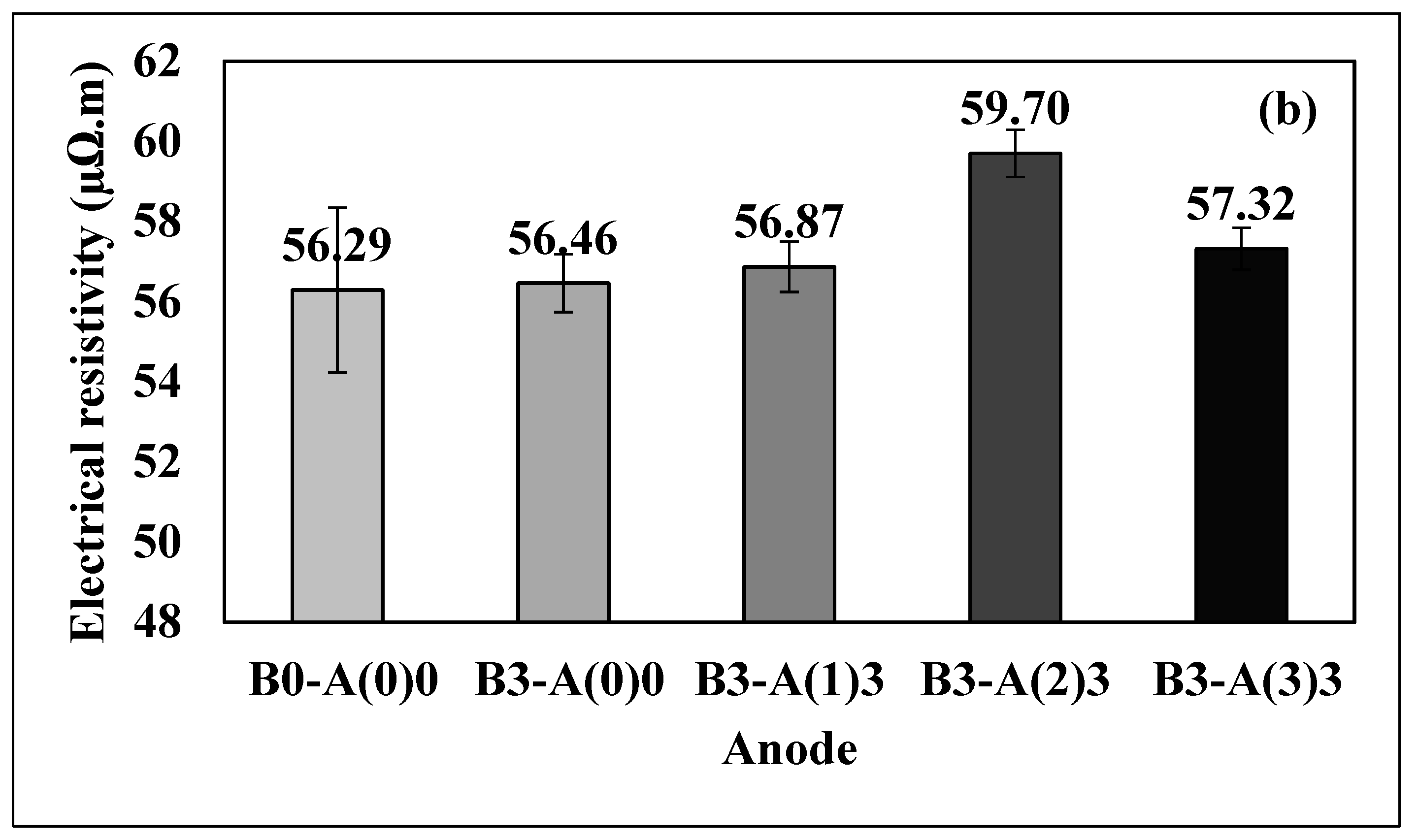 Applsci 12 03426 g003b