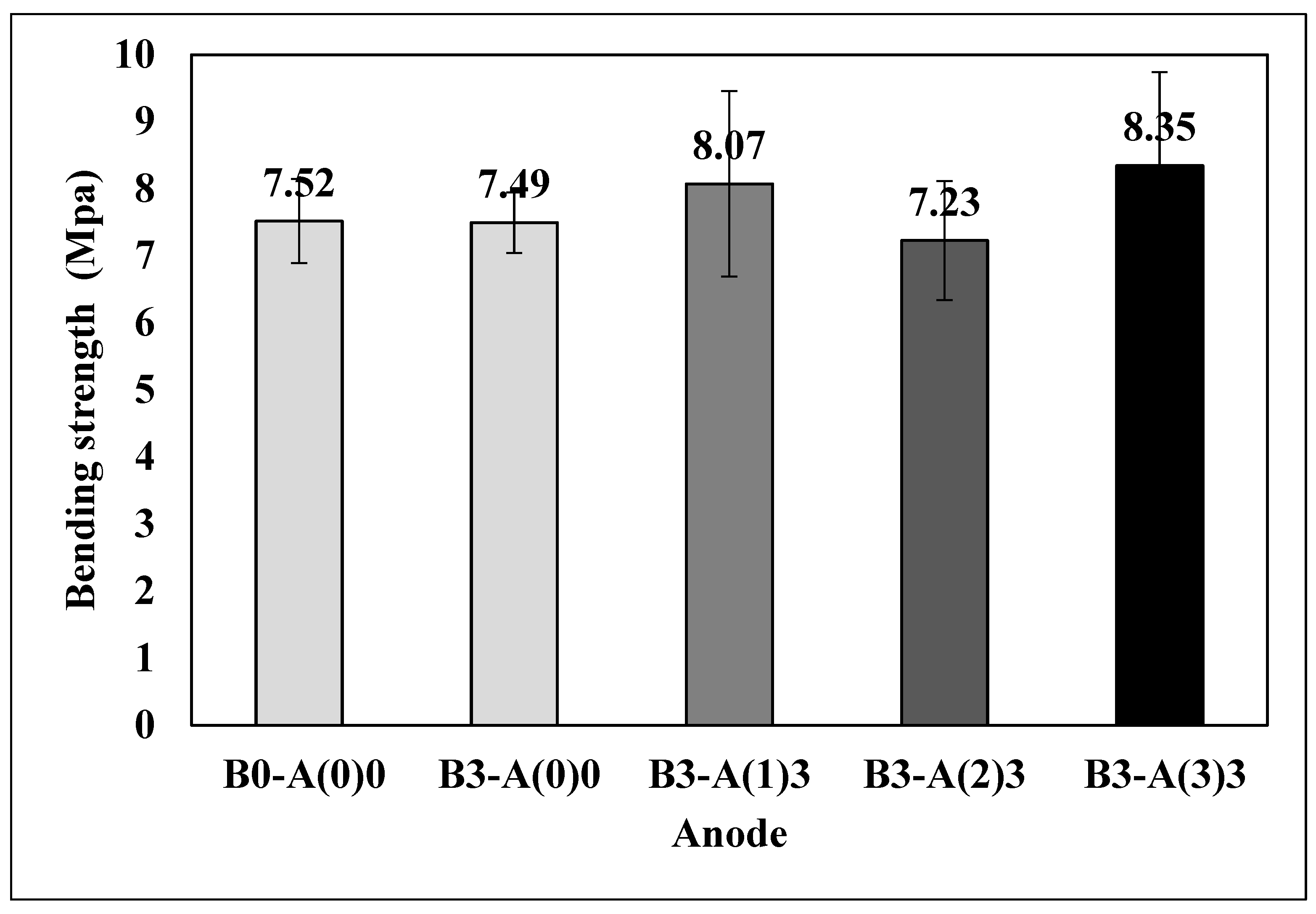 Applsci 12 03426 g006
