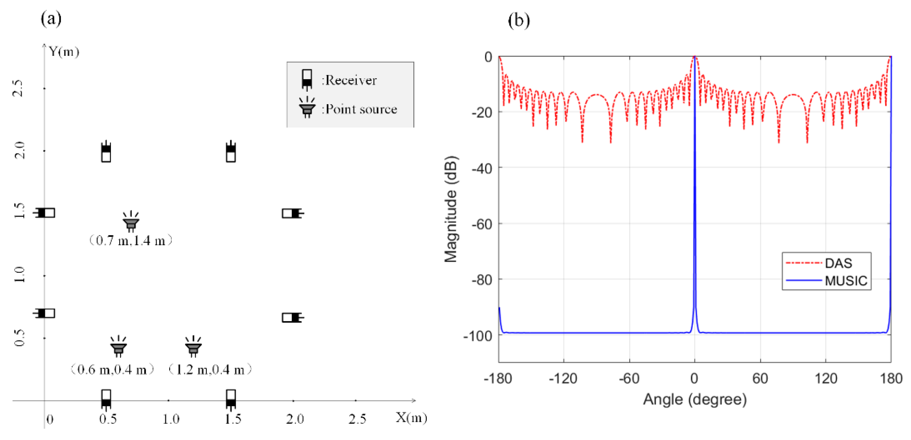 Applsci 12 03428 g004 550