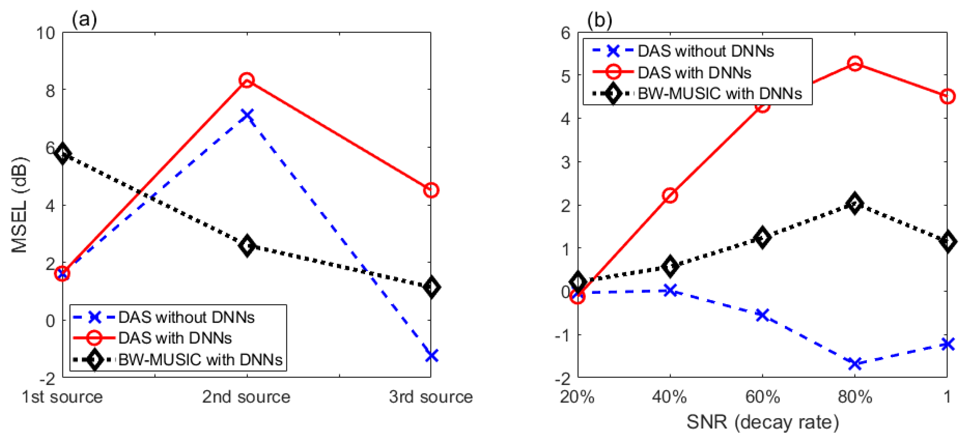 Applsci 12 03428 g010 550
