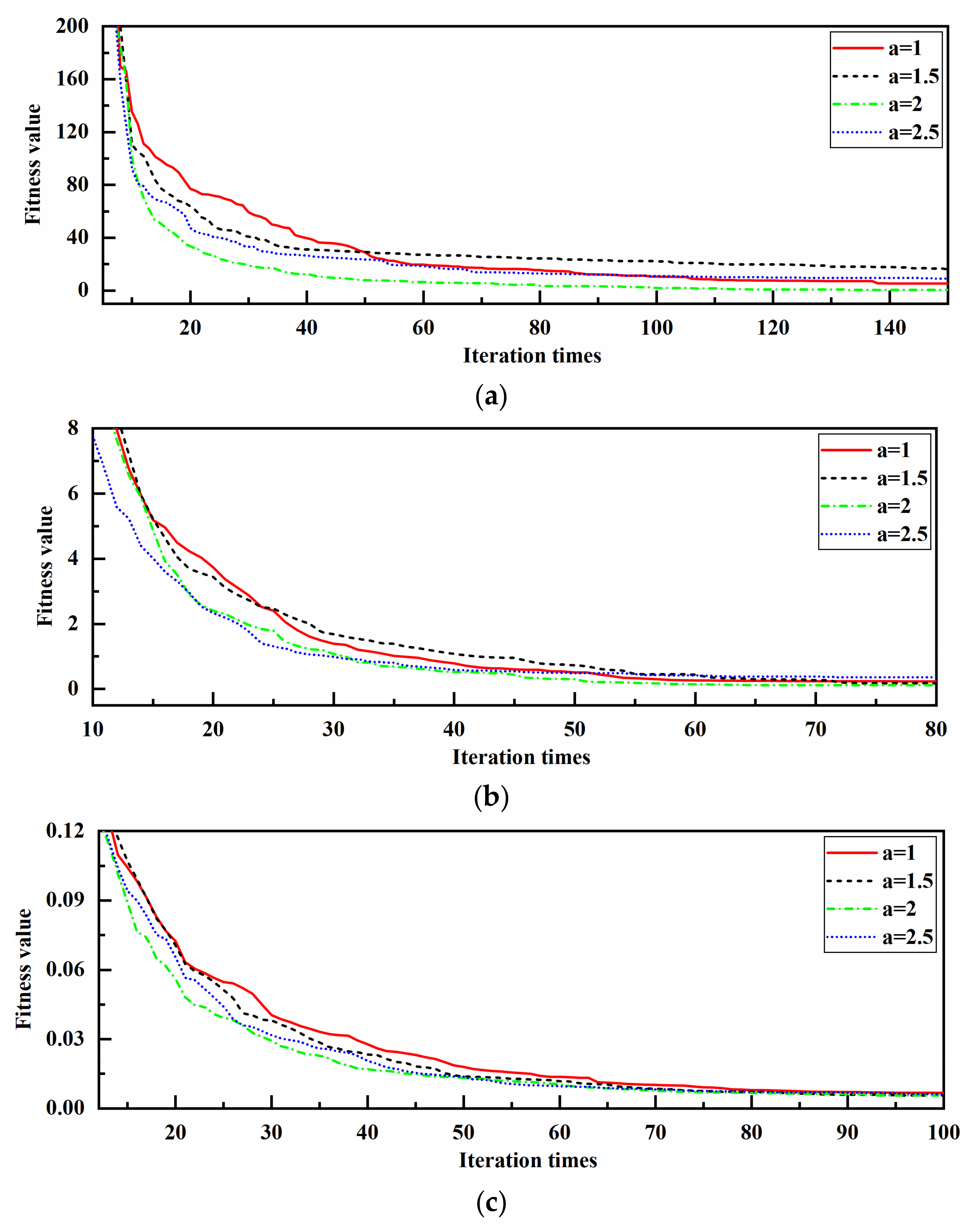 Applsci 12 03429 g002