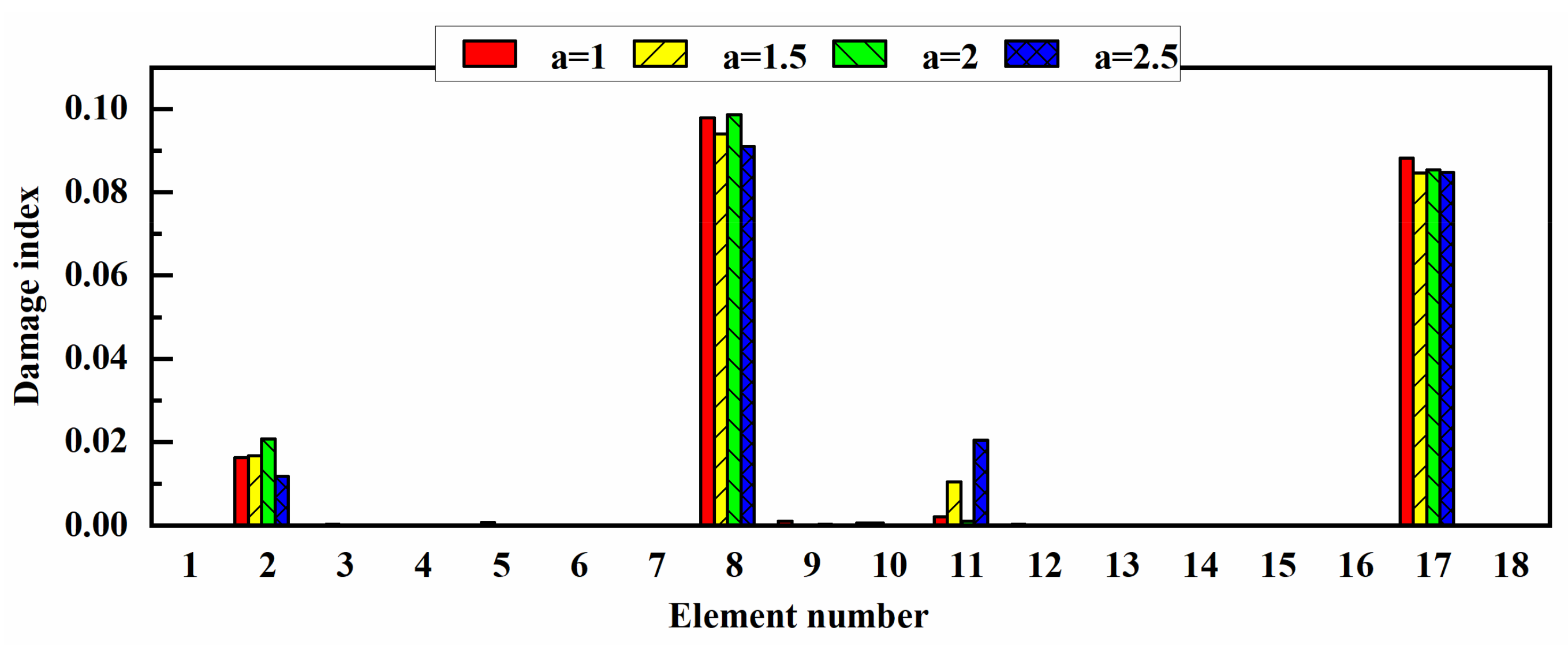Applsci 12 03429 g003