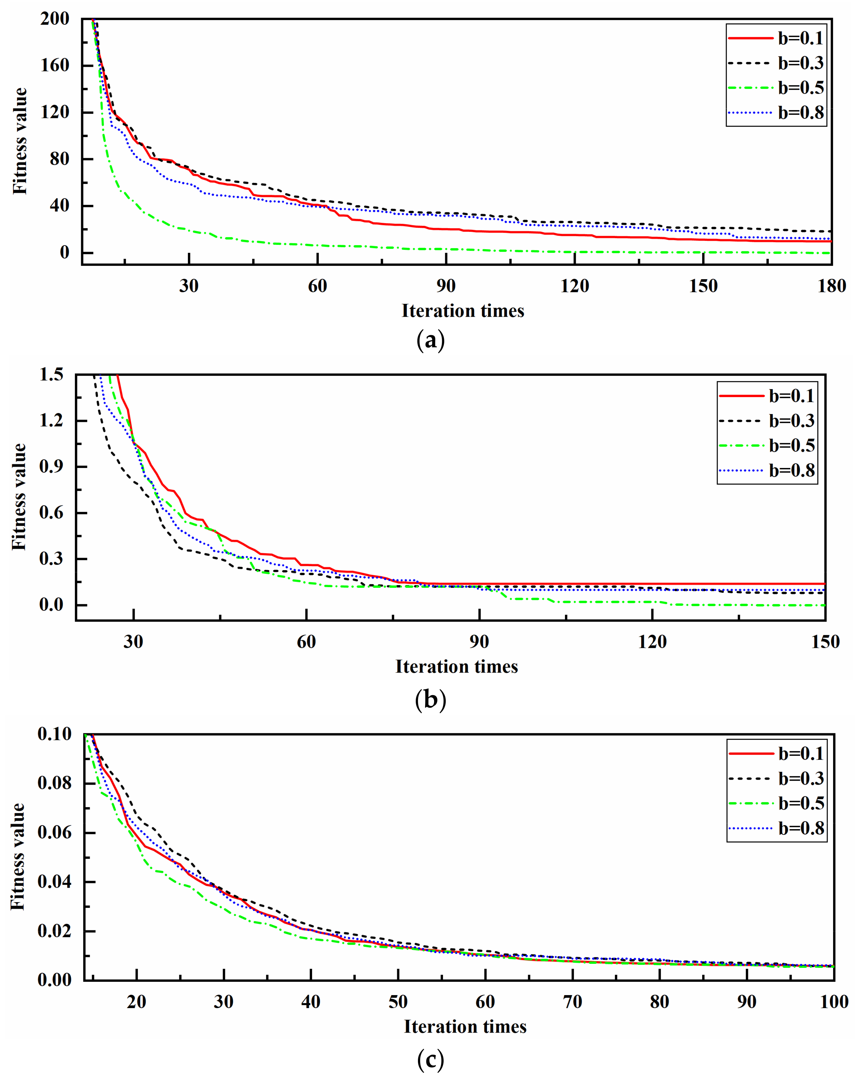 Applsci 12 03429 g004