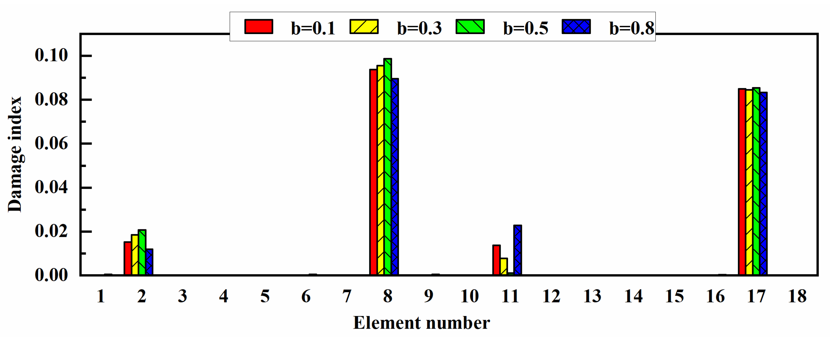 Applsci 12 03429 g005