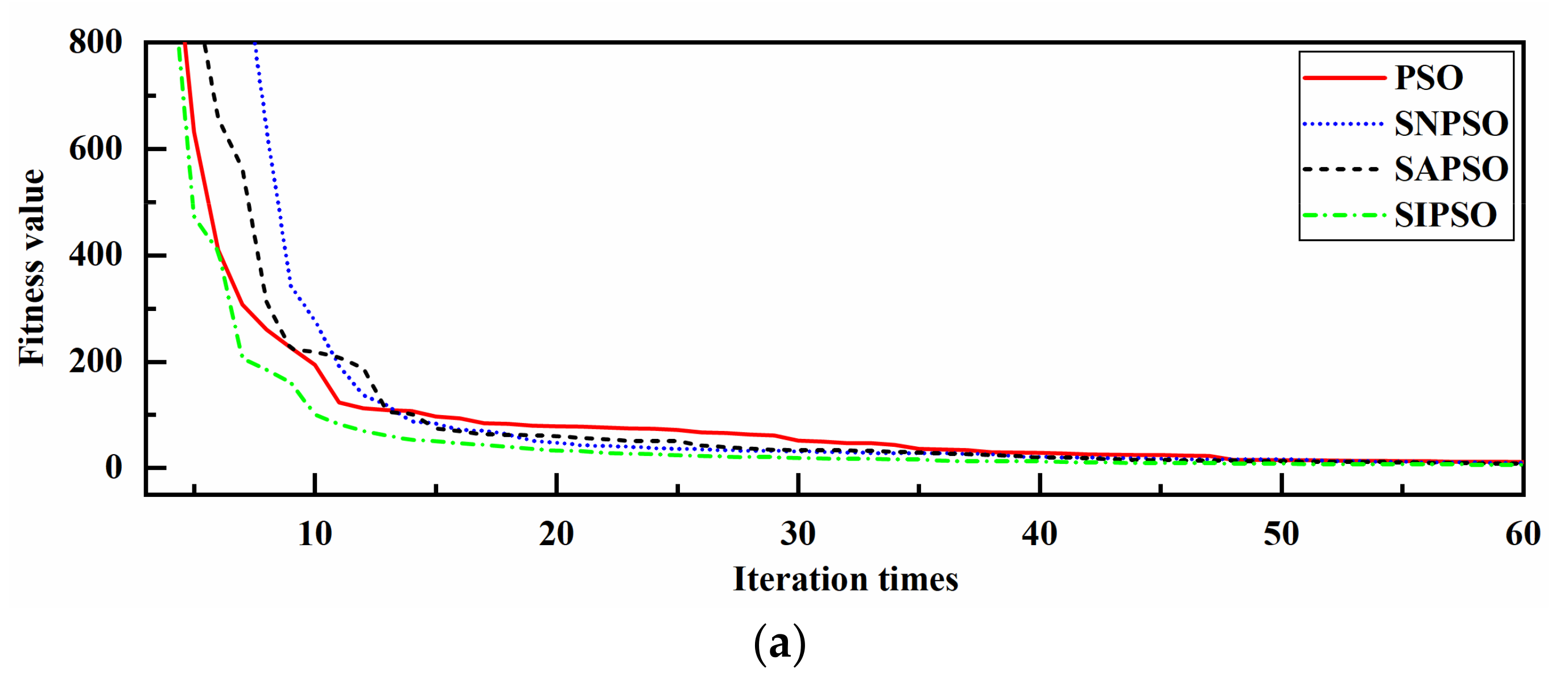 Applsci 12 03429 g006a