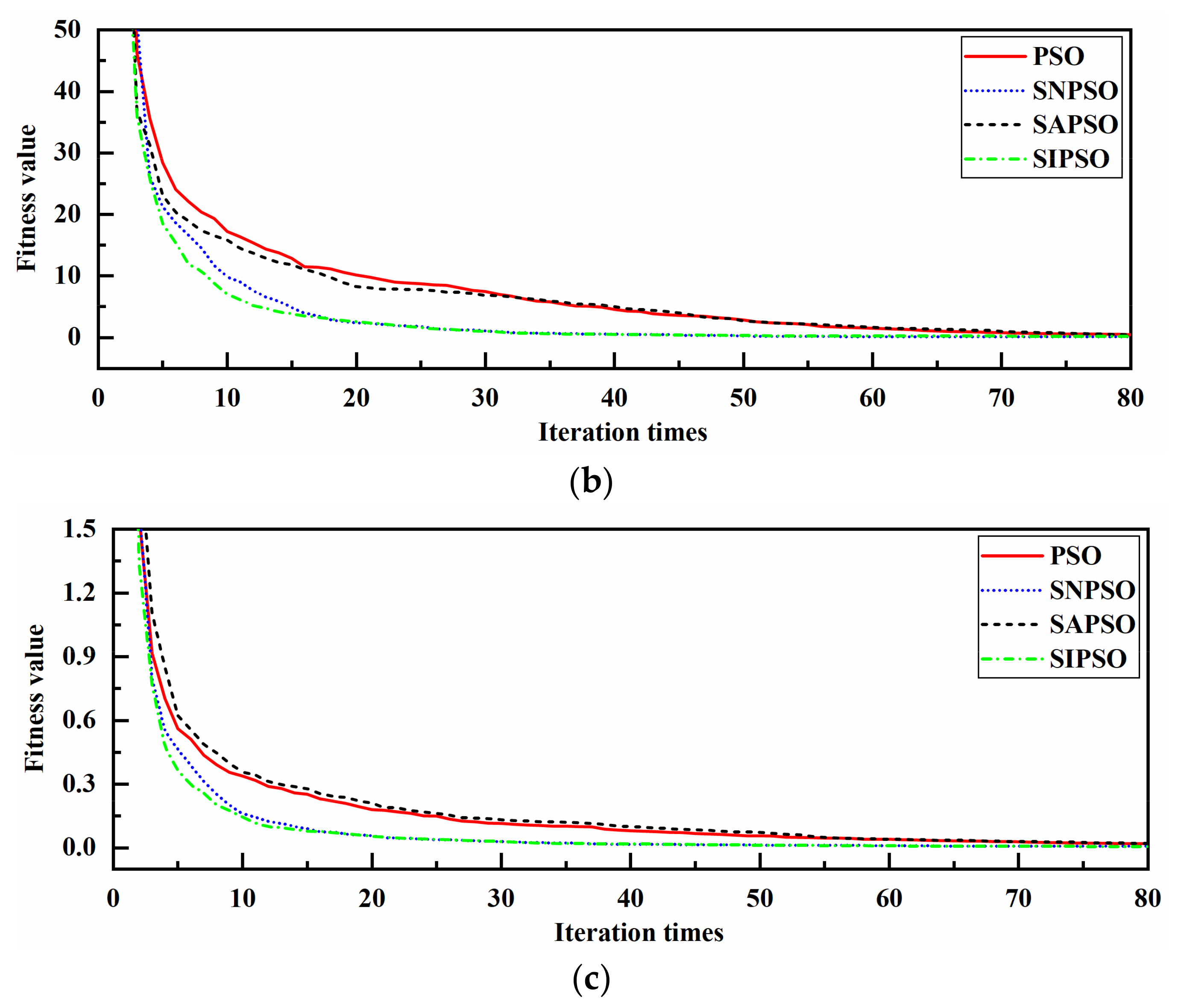 Applsci 12 03429 g006b