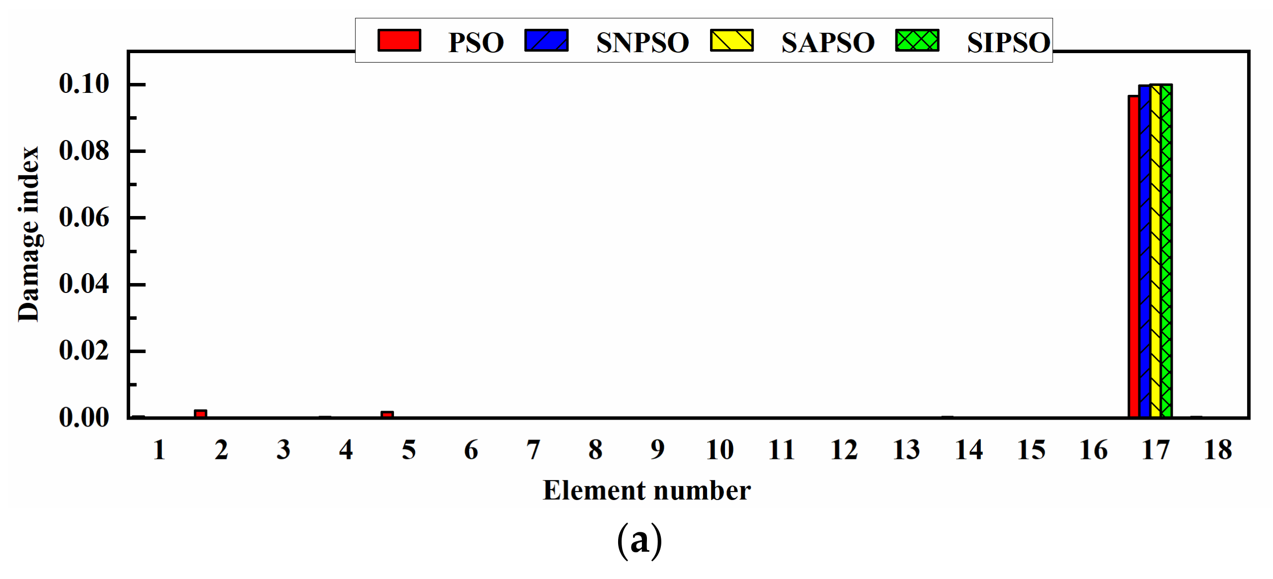 Applsci 12 03429 g007a