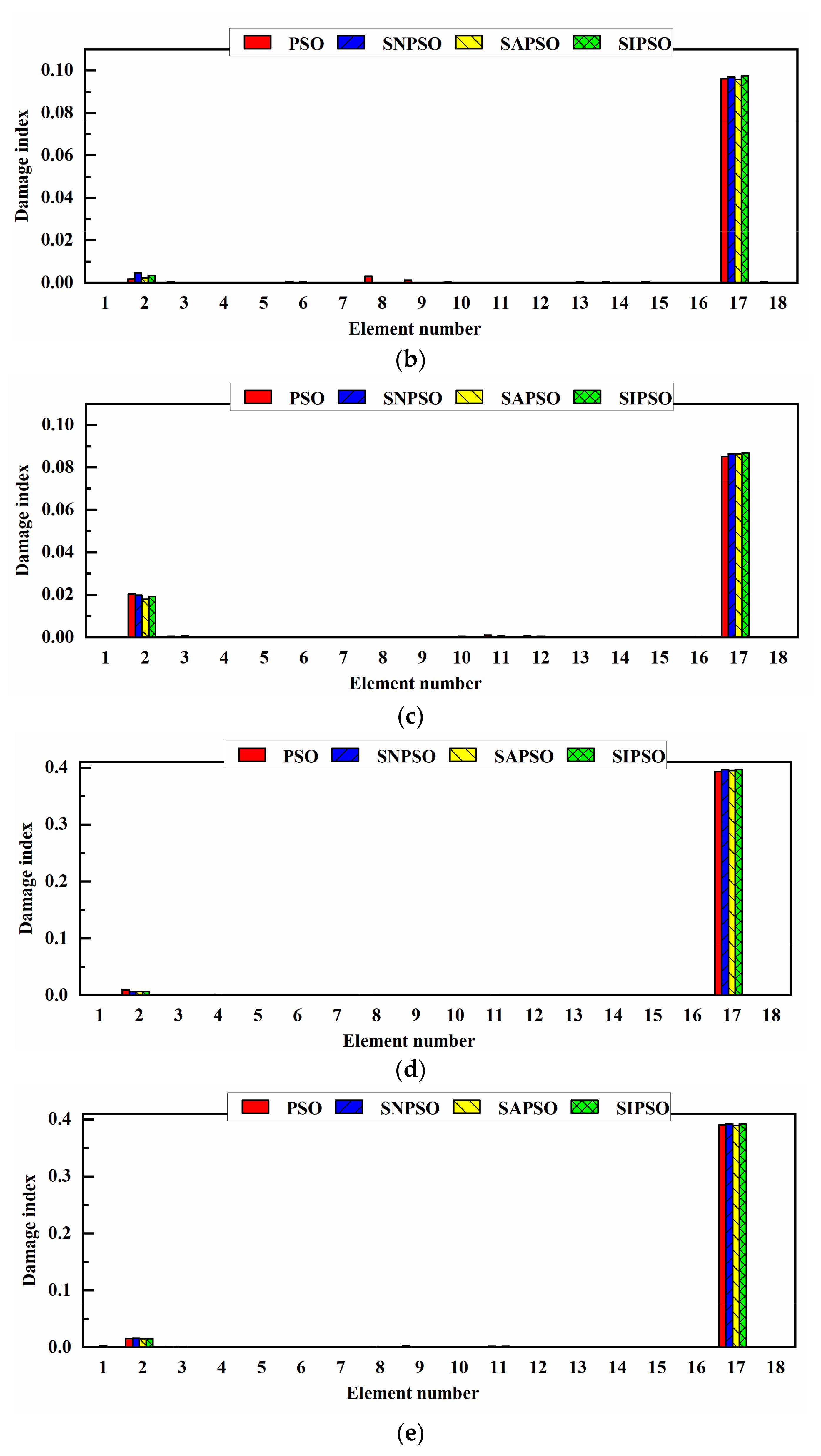 Applsci 12 03429 g007b