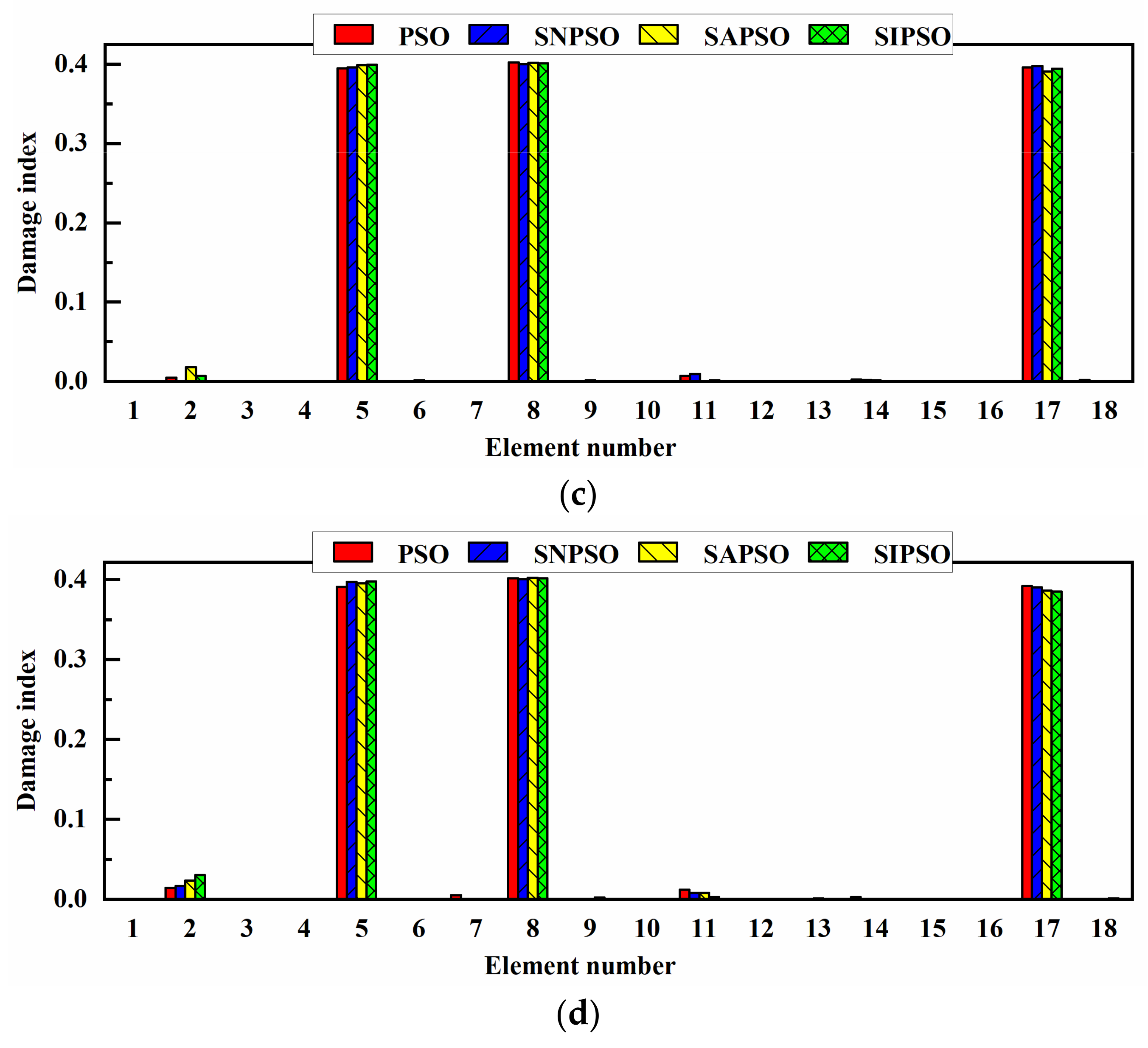 Applsci 12 03429 g009b