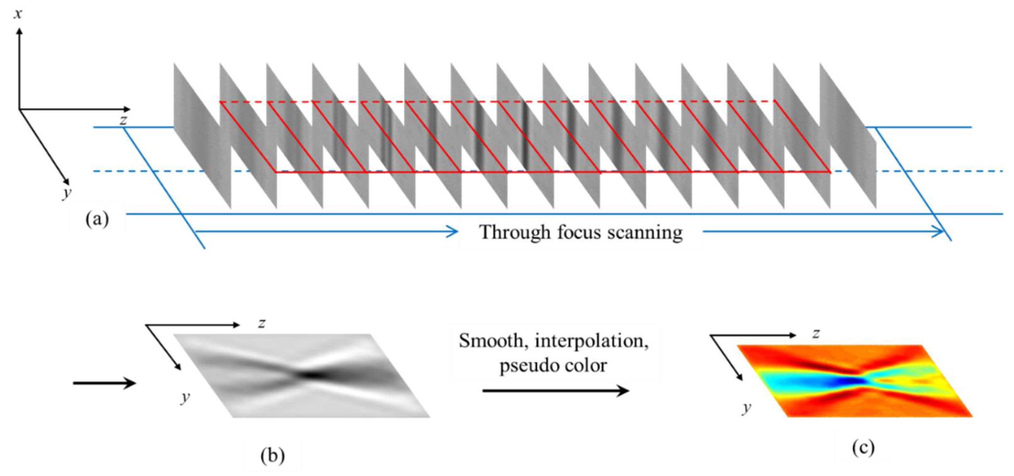 Applsci 12 03430 g008 550
