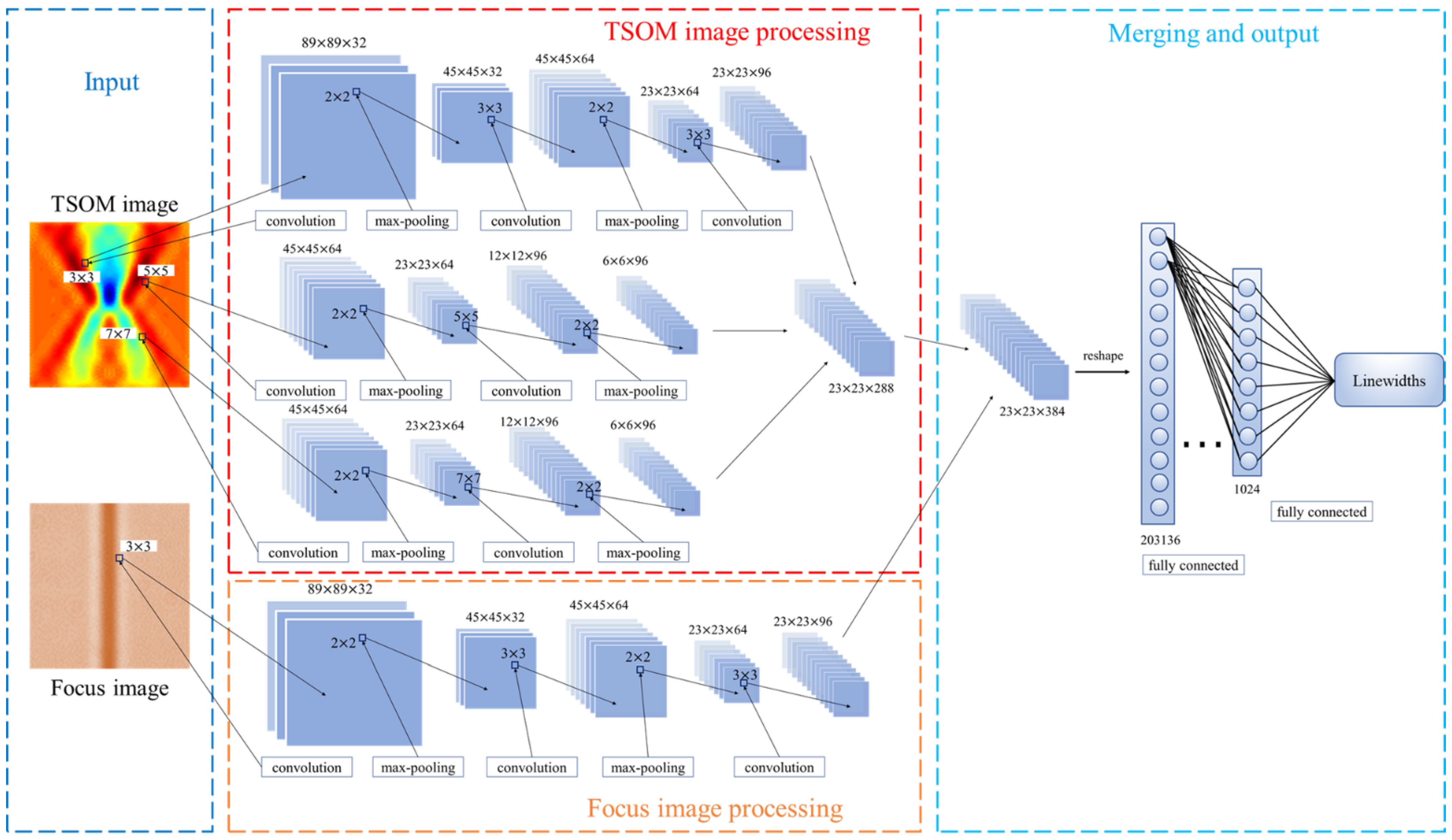 Applsci 12 03430 g010 550