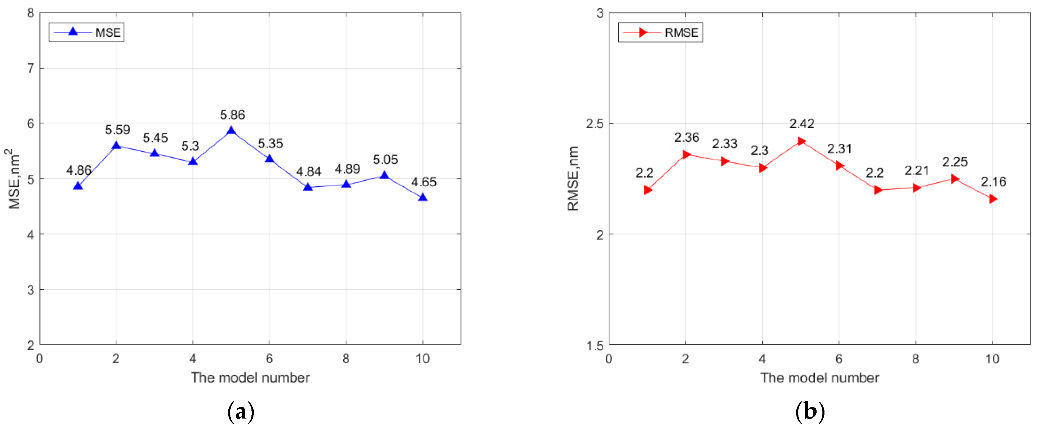 Applsci 12 03430 g013 550