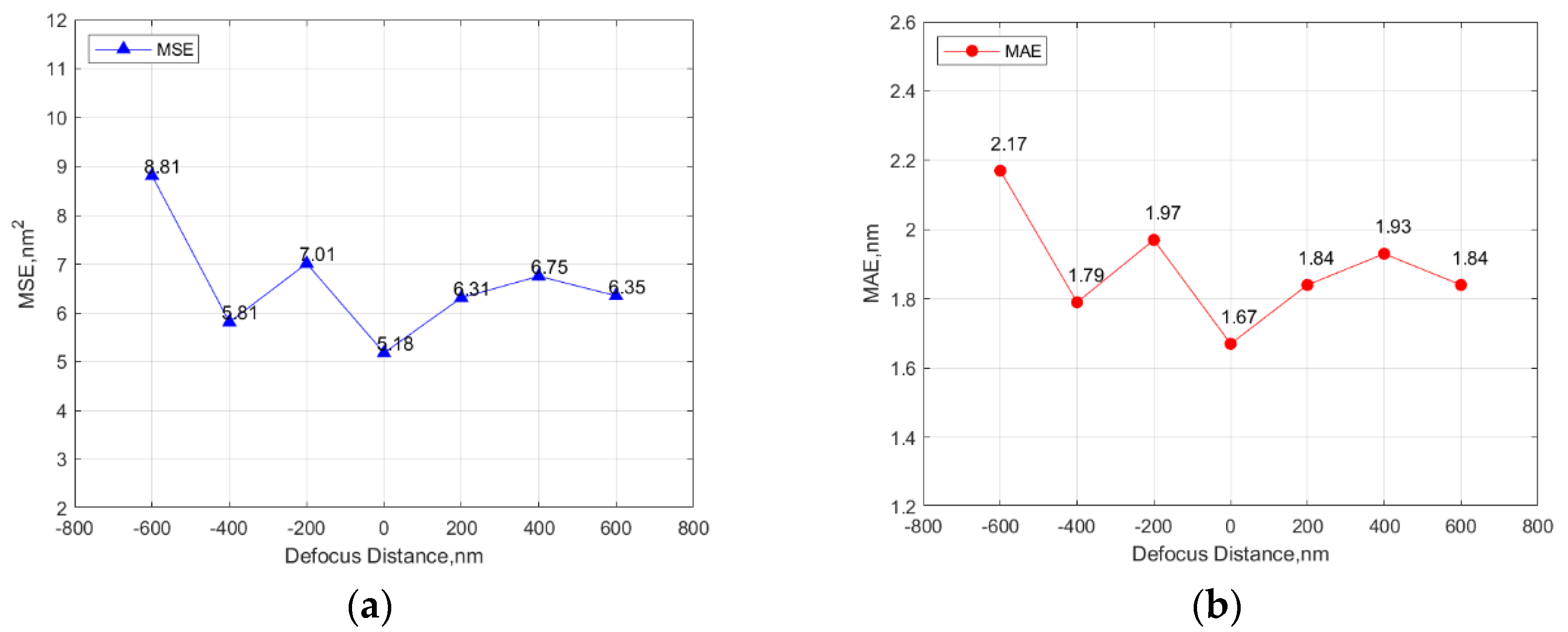 Applsci 12 03430 g015 550
