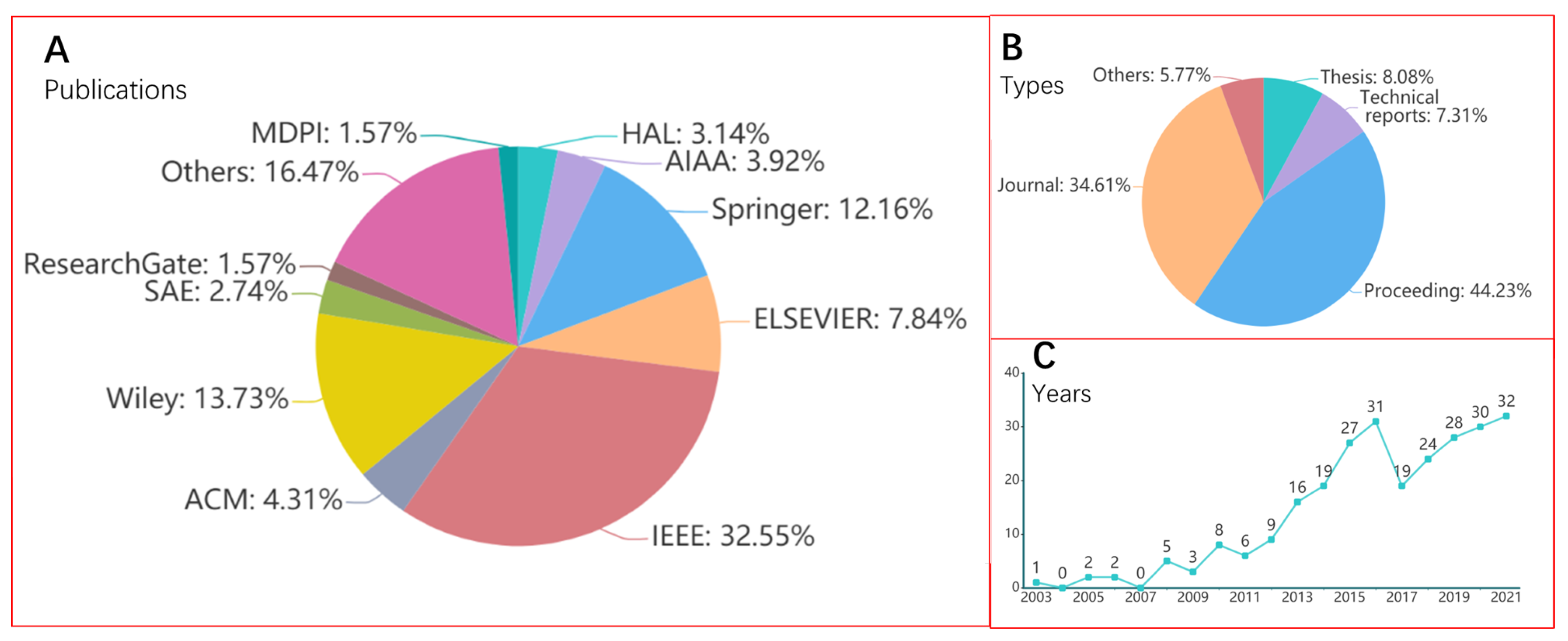 Applsci 12 03431 g002