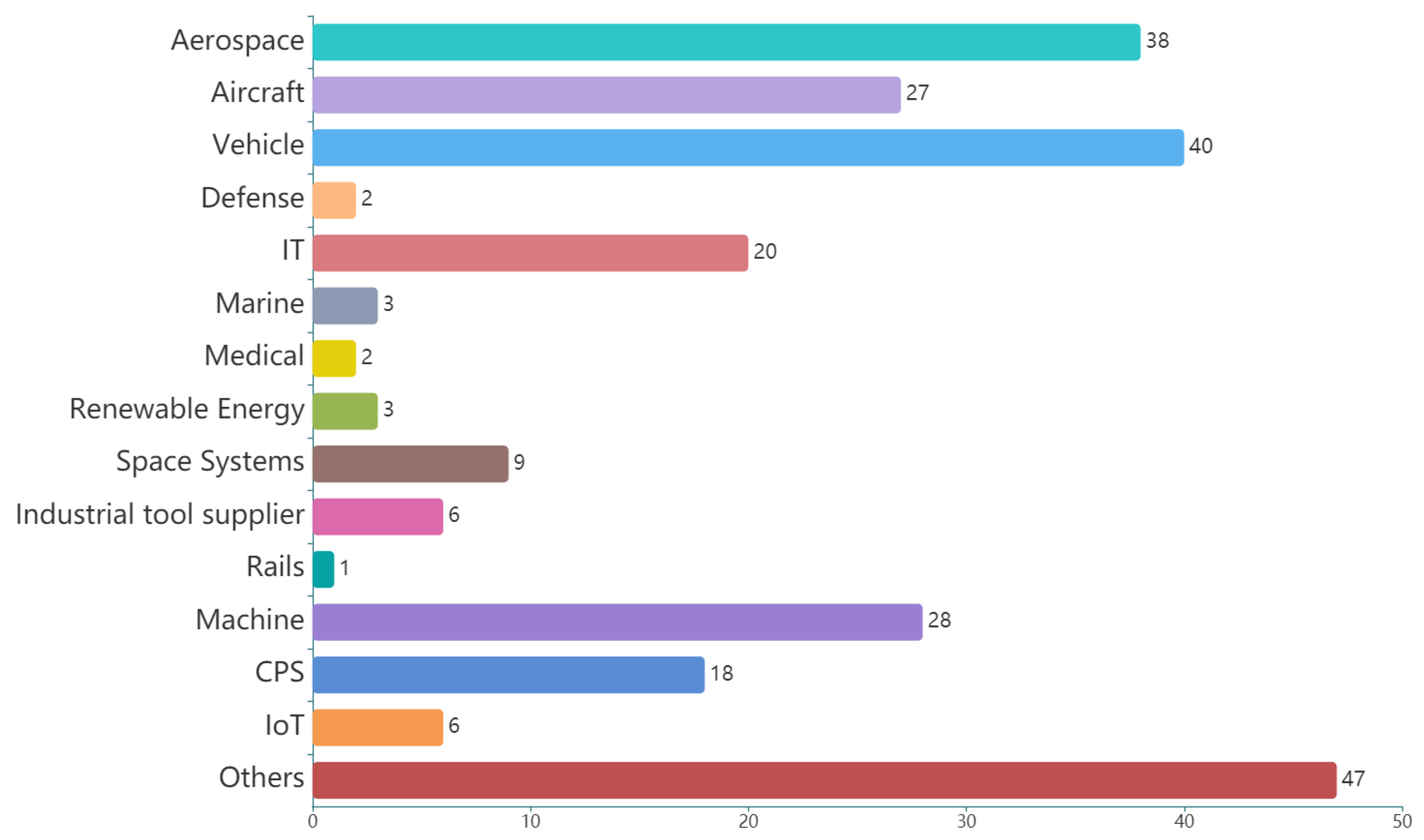Applsci 12 03431 g004