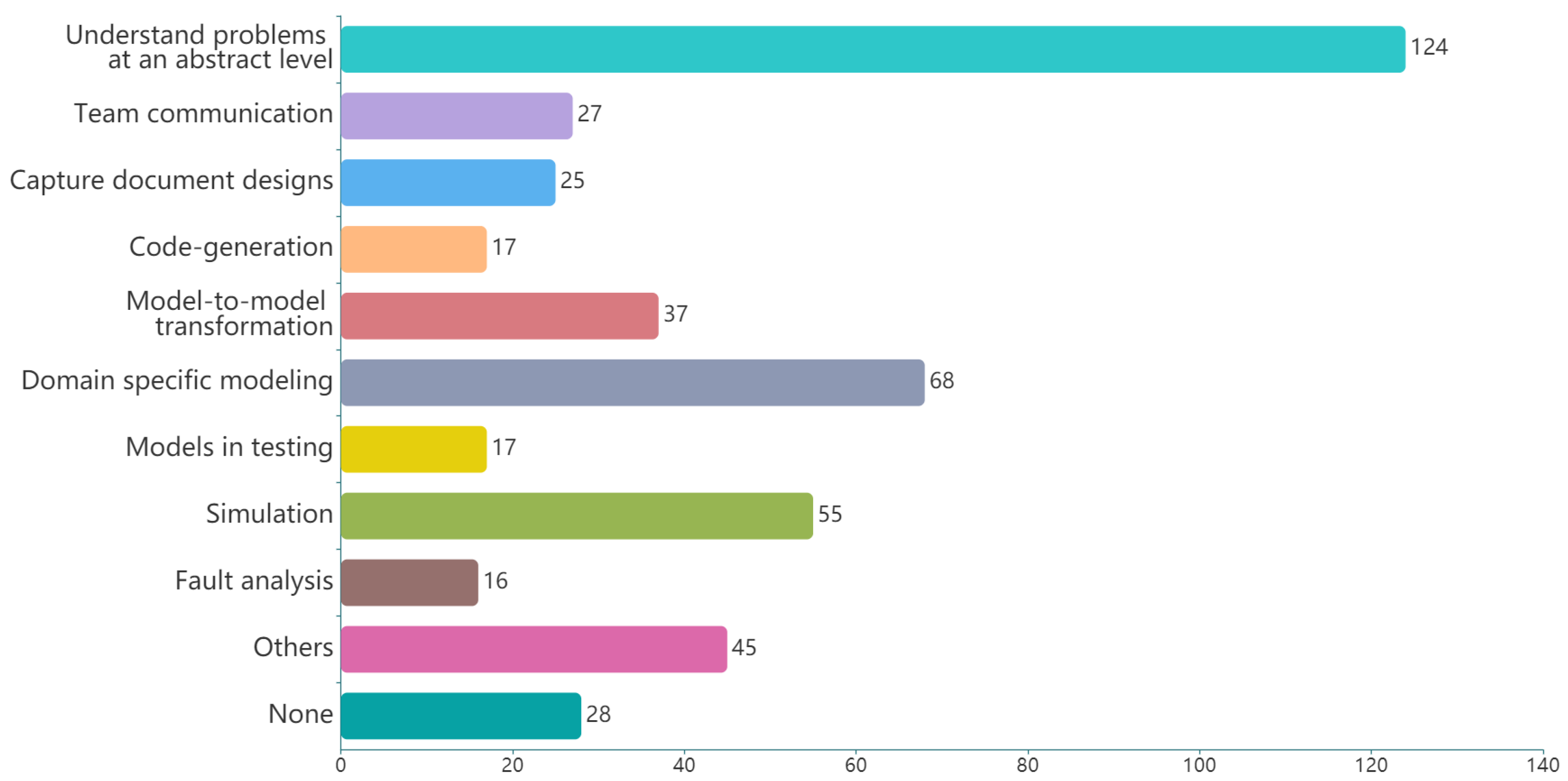Applsci 12 03431 g007