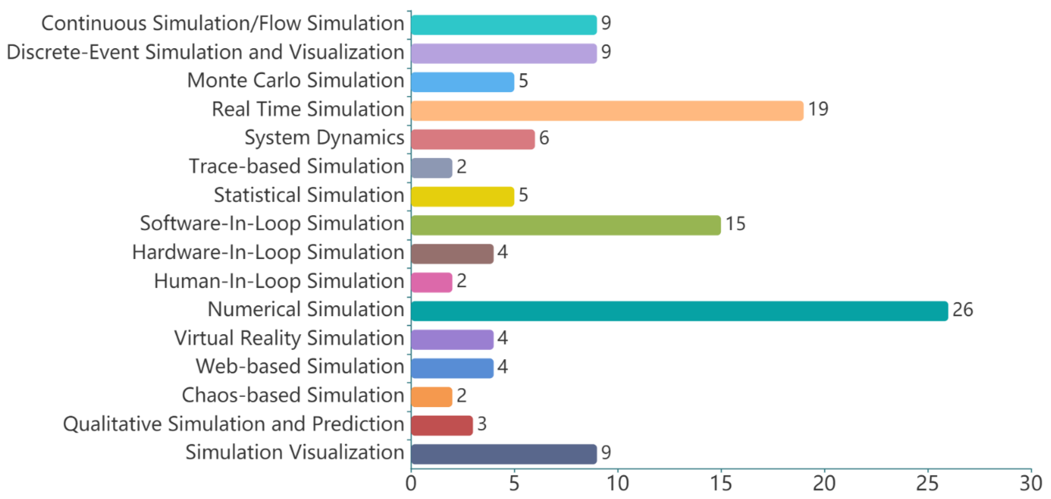 Applsci 12 03431 g011