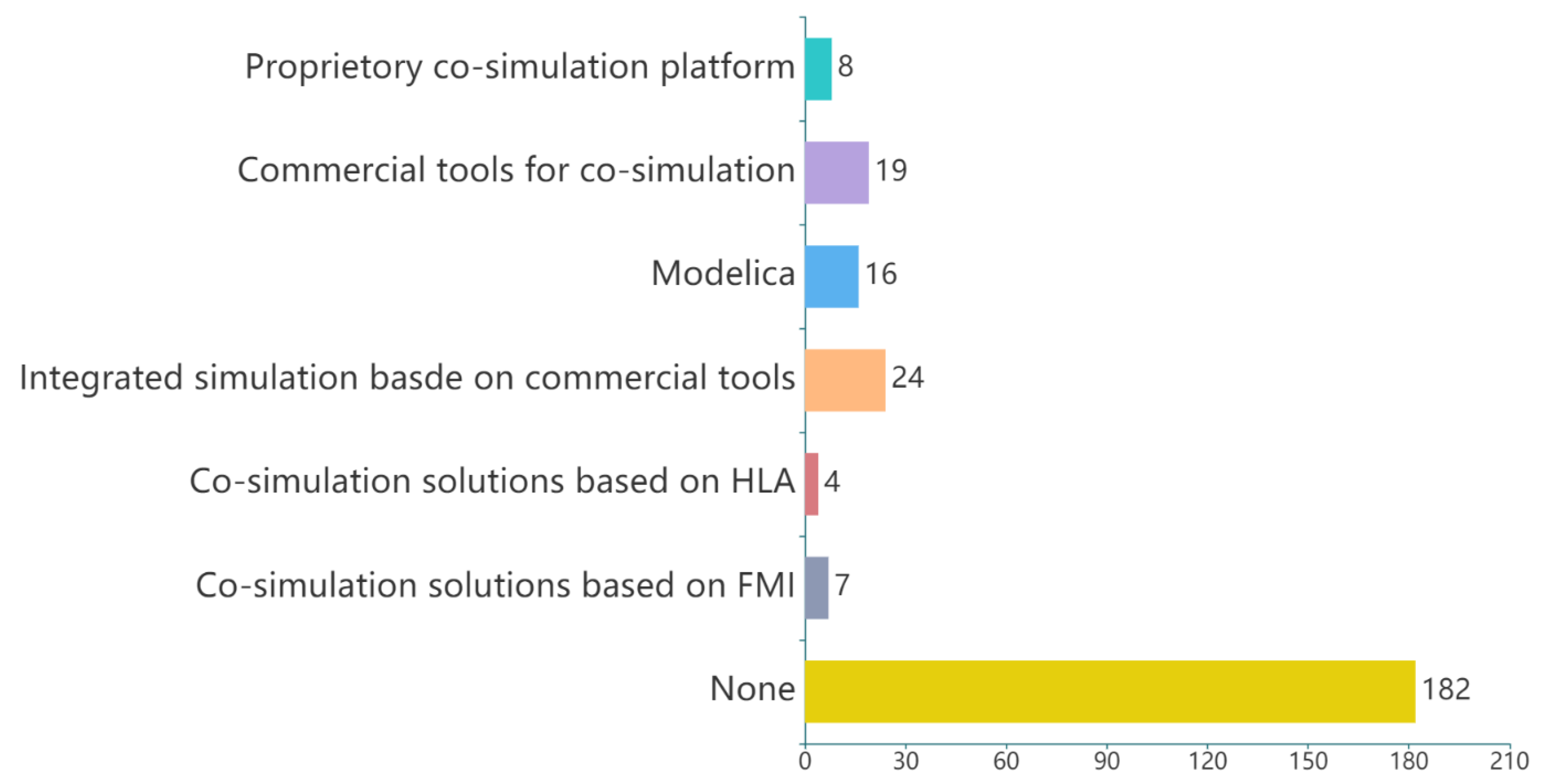 Applsci 12 03431 g014