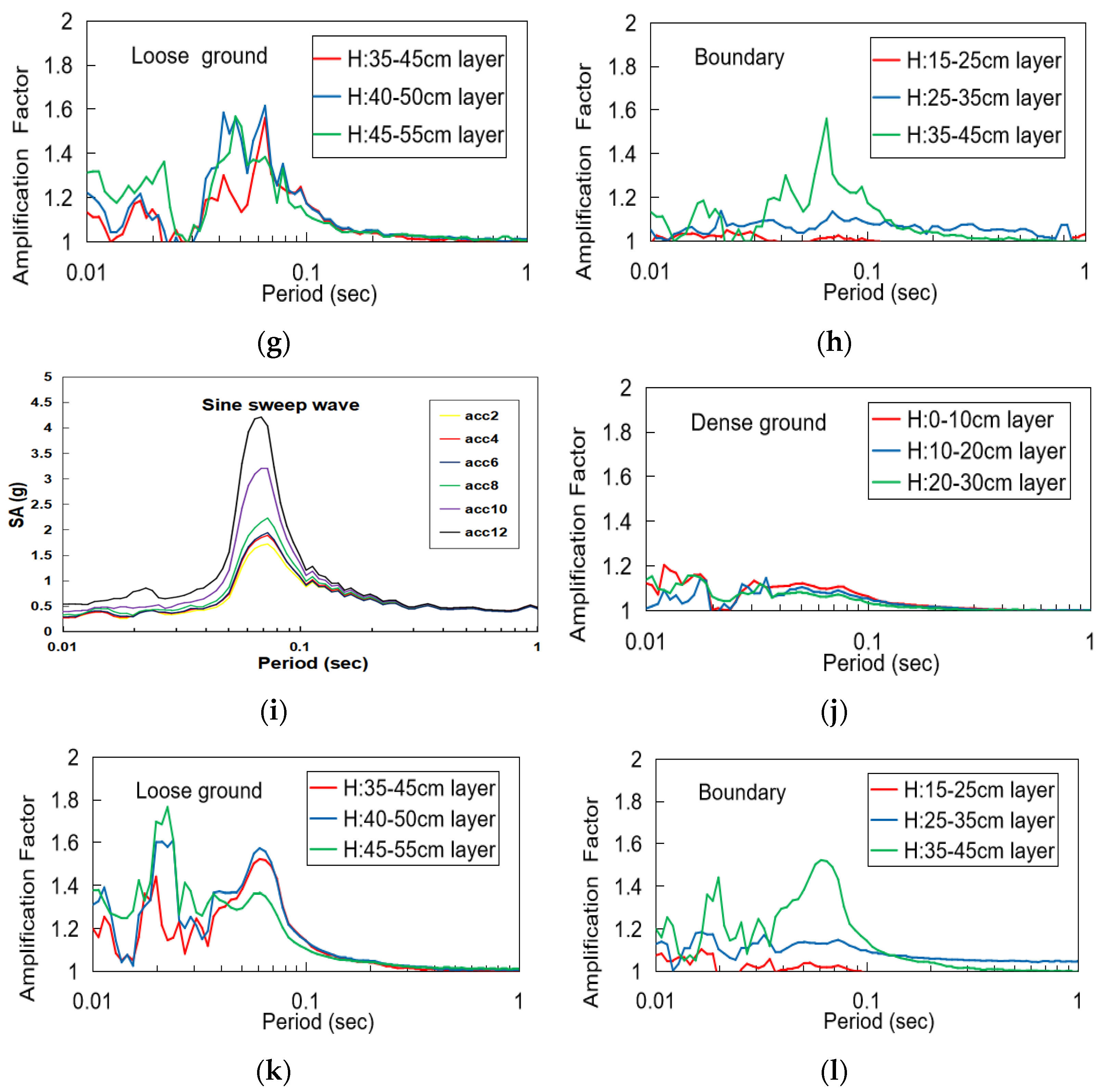 Applsci 12 03432 g011b
