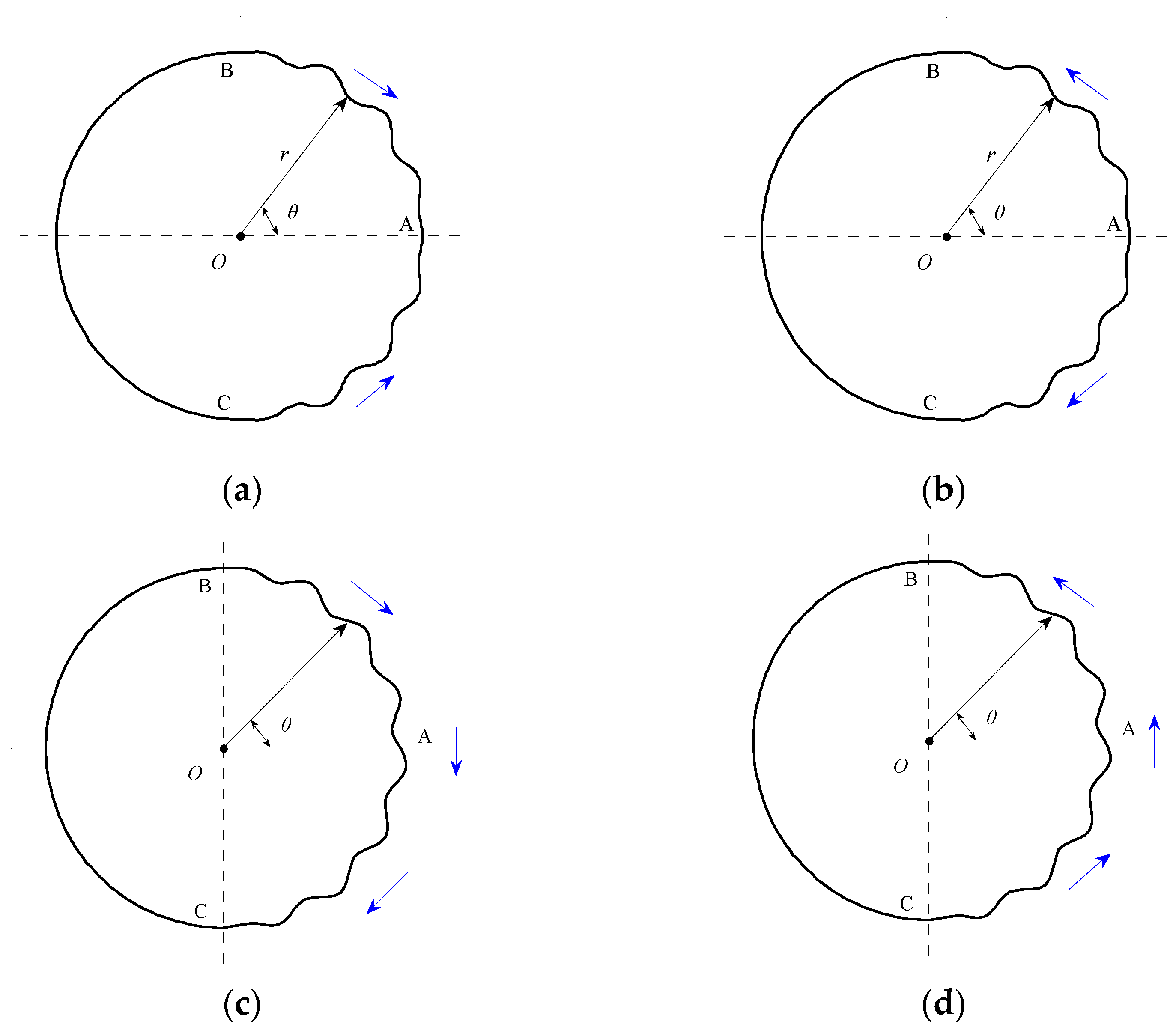 Applsci 12 03433 g004 550