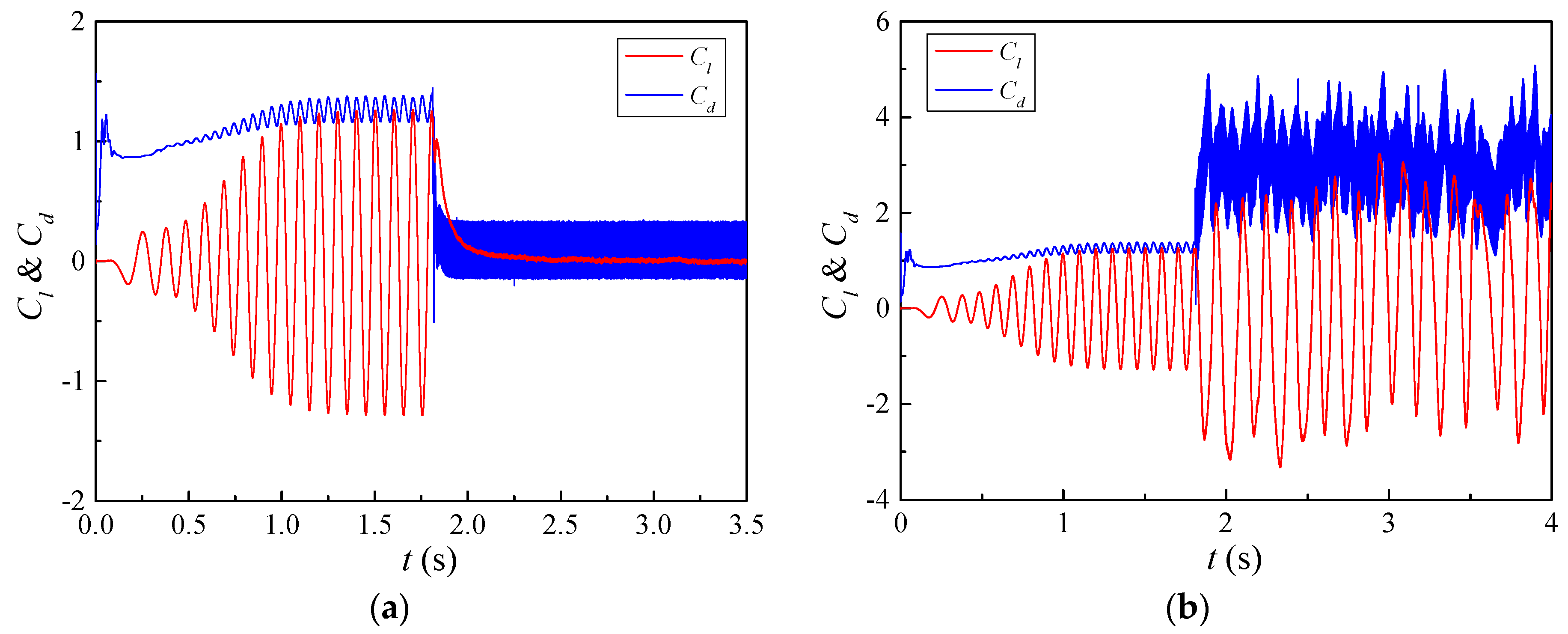 Applsci 12 03433 g005a 550