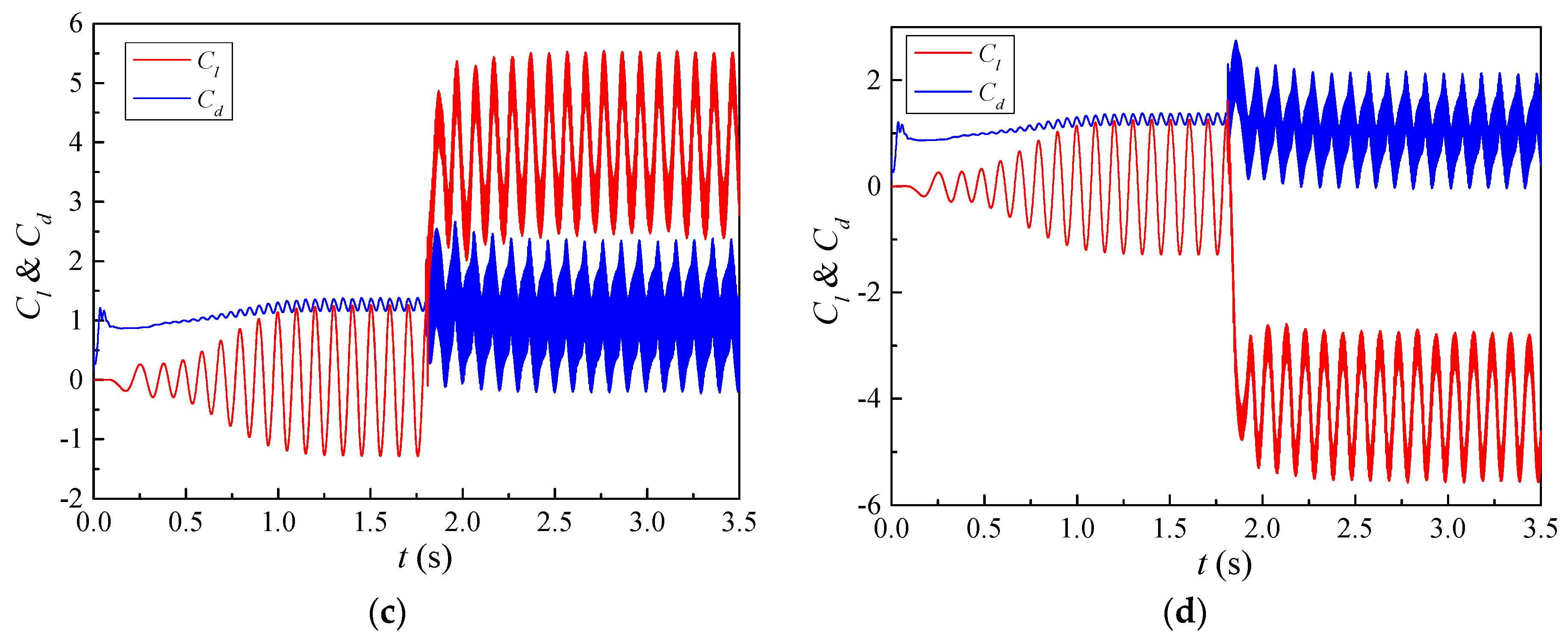 Applsci 12 03433 g005b 550