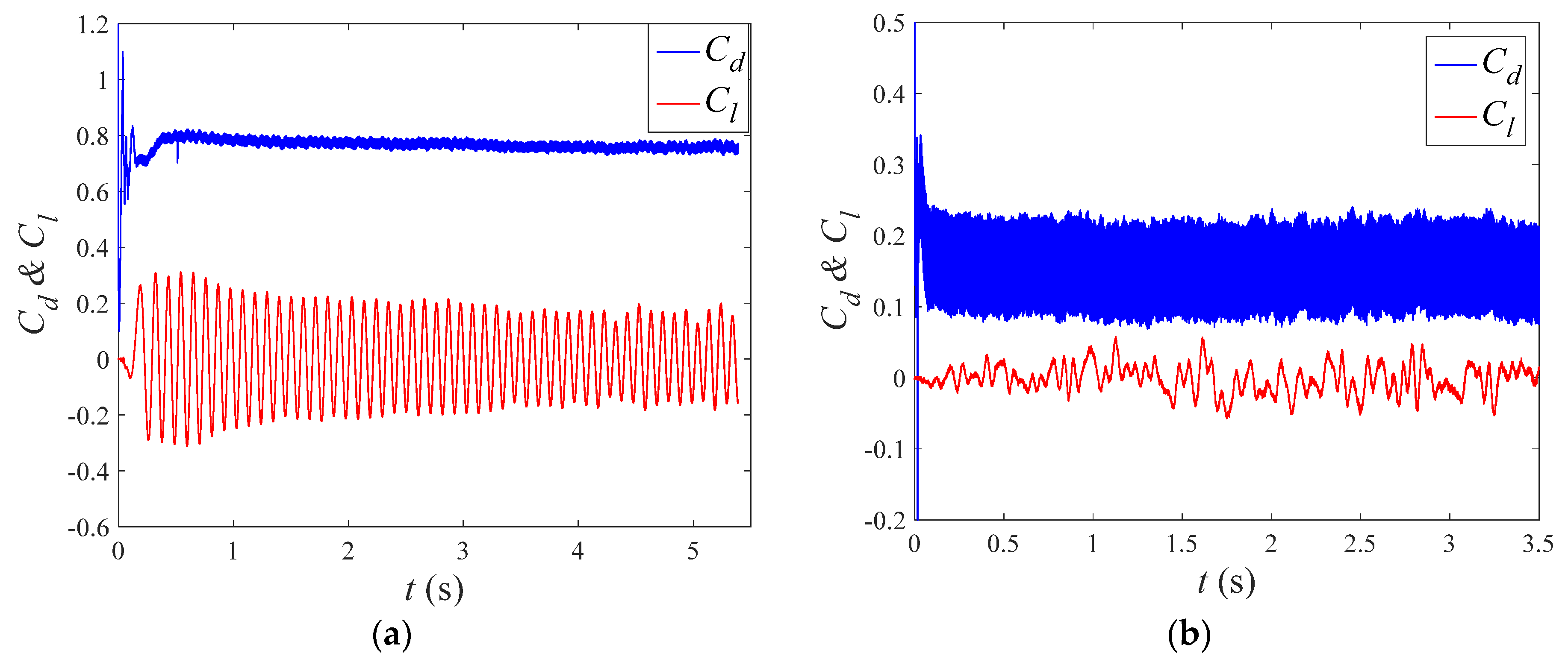 Applsci 12 03433 g014a 550