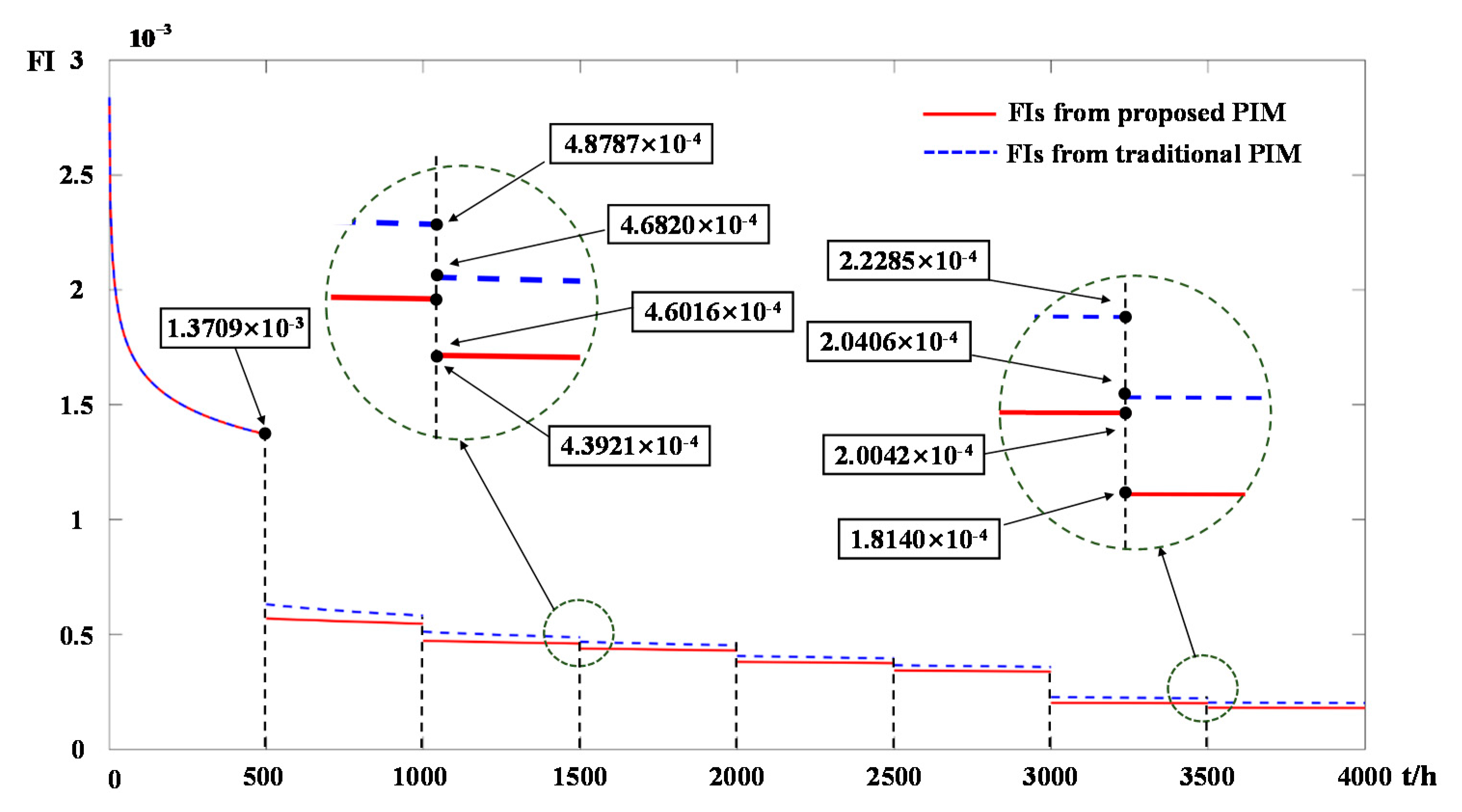 Applsci 12 03434 g005
