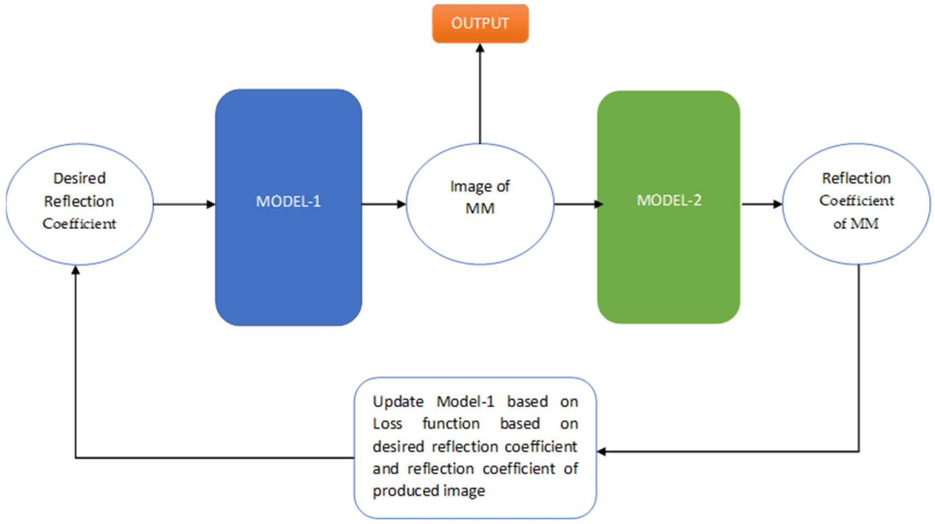 Applsci 12 03436 g003 550