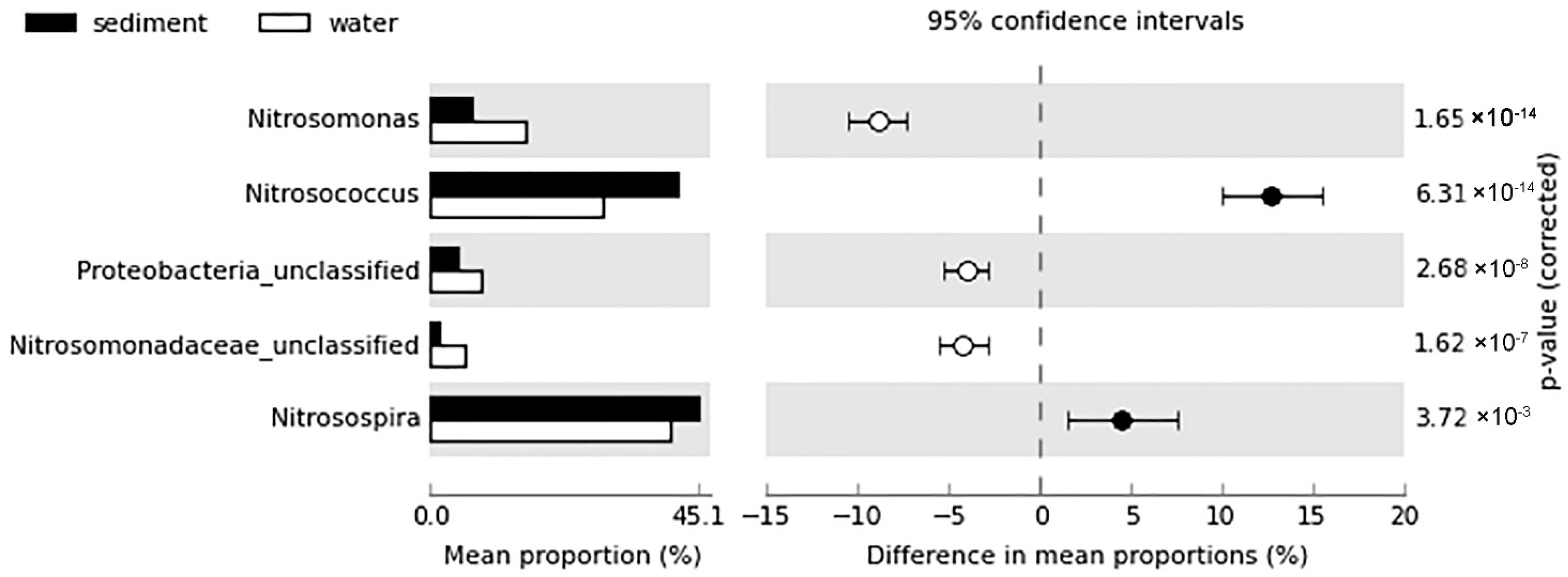 Applsci 12 03438 g001