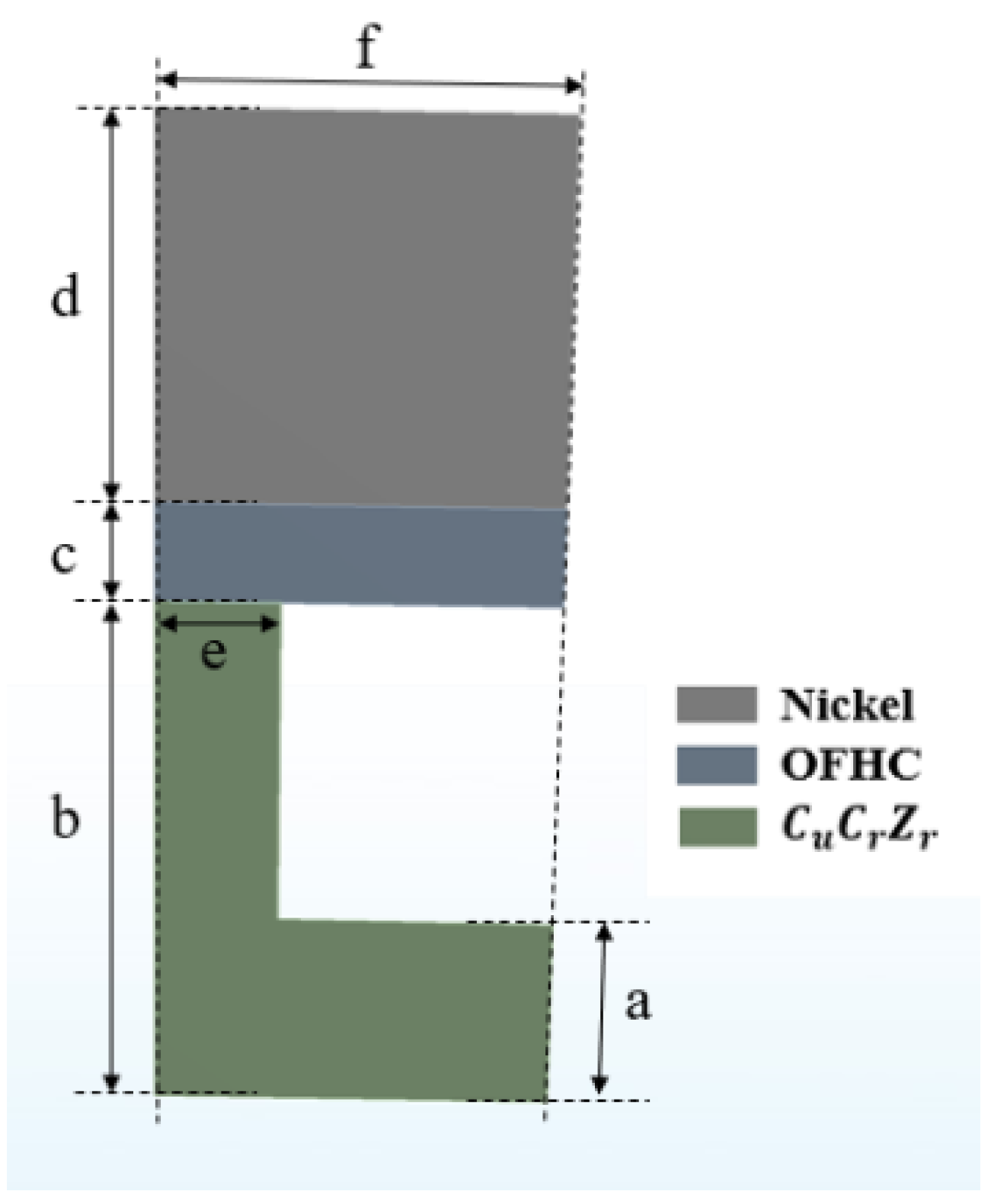 Applsci 12 03443 g006