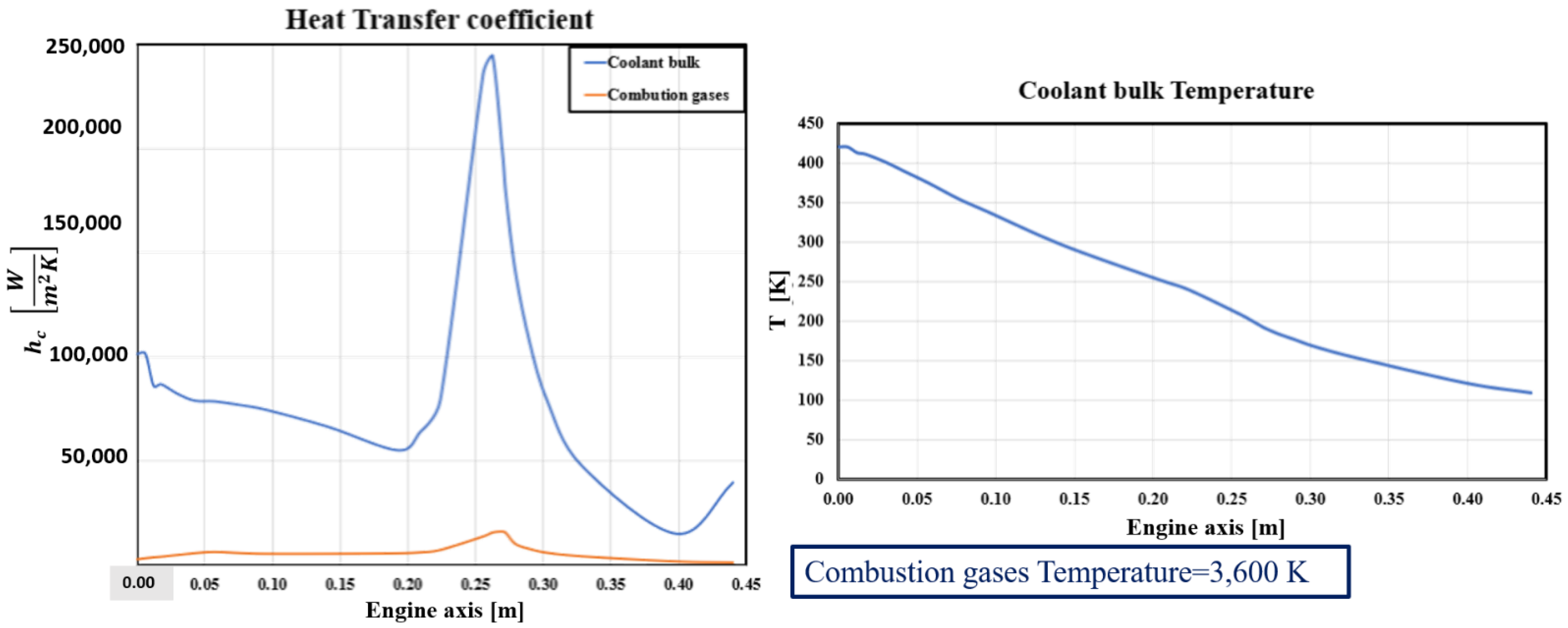 Applsci 12 03443 g008