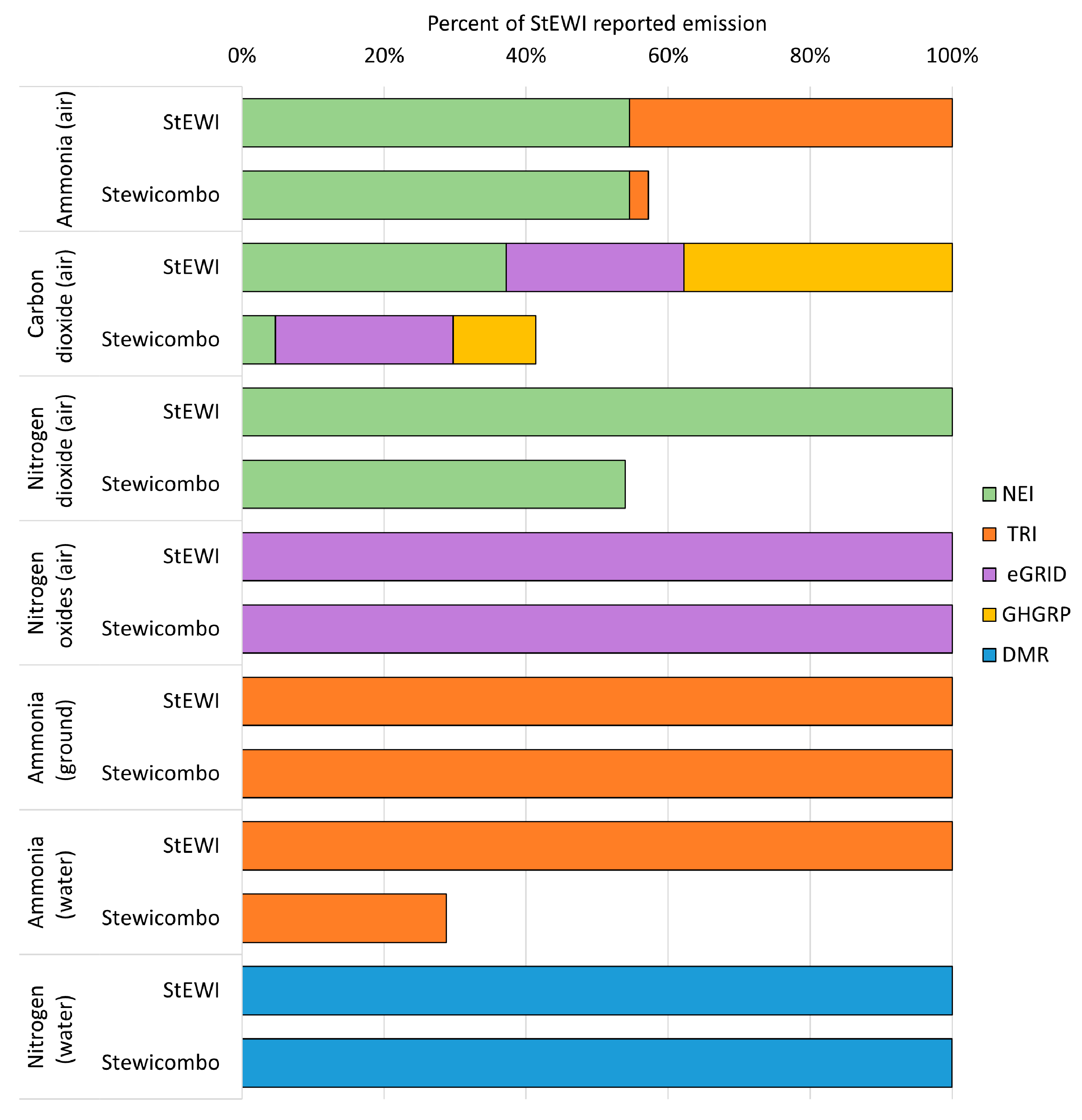 Applsci 12 03447 g004 550