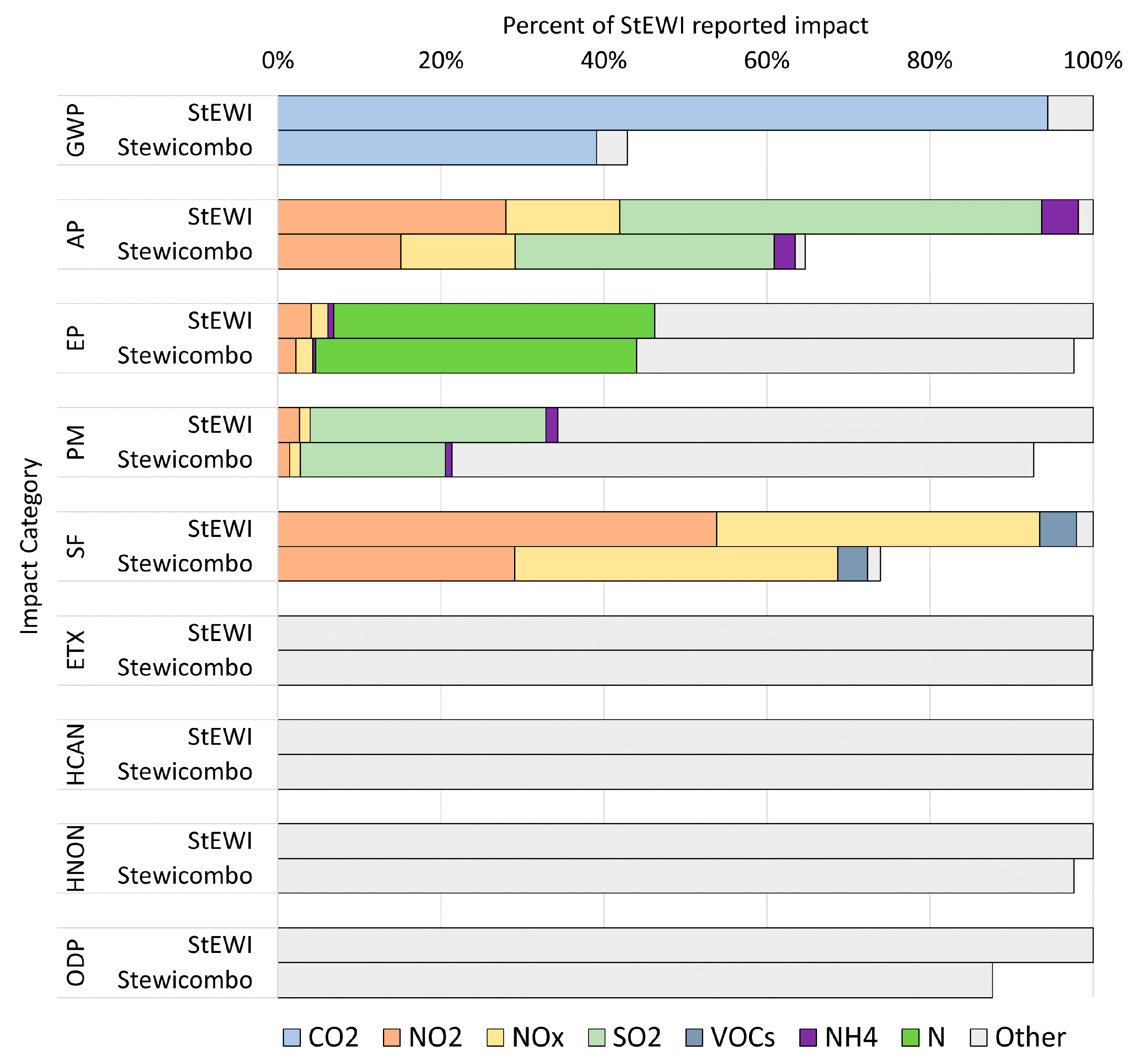 Applsci 12 03447 g005 550