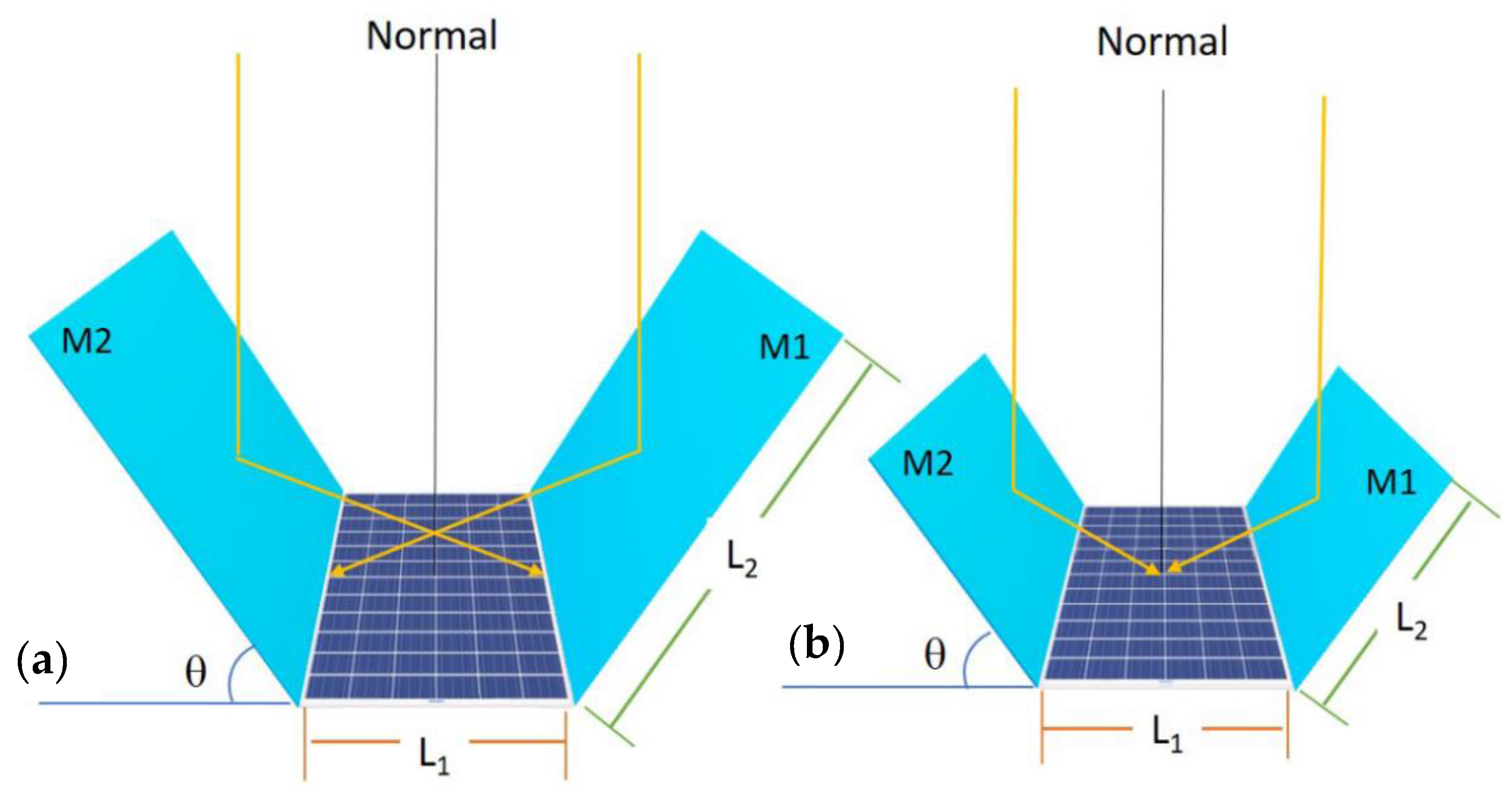 Applsci 12 03450 g002 550