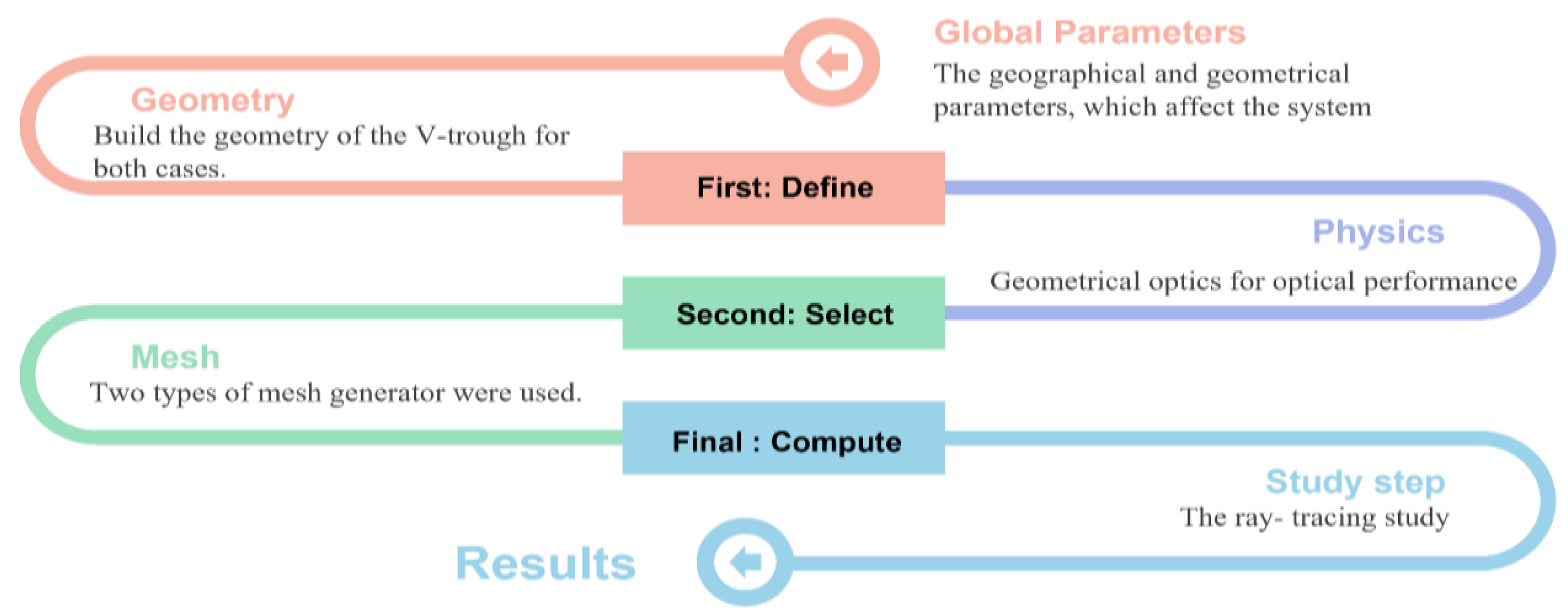 Applsci 12 03450 g003 550