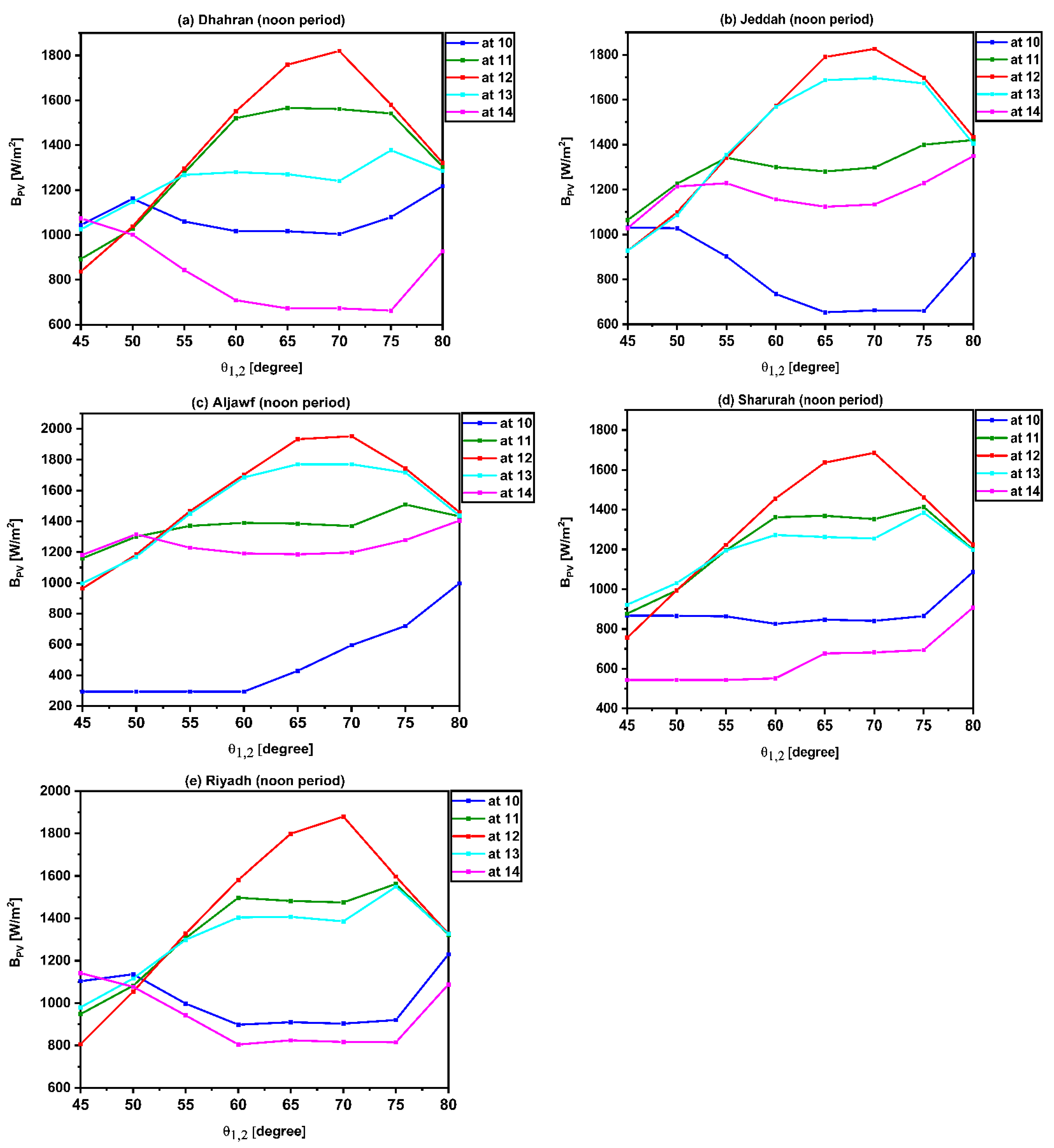 Applsci 12 03450 g004 550