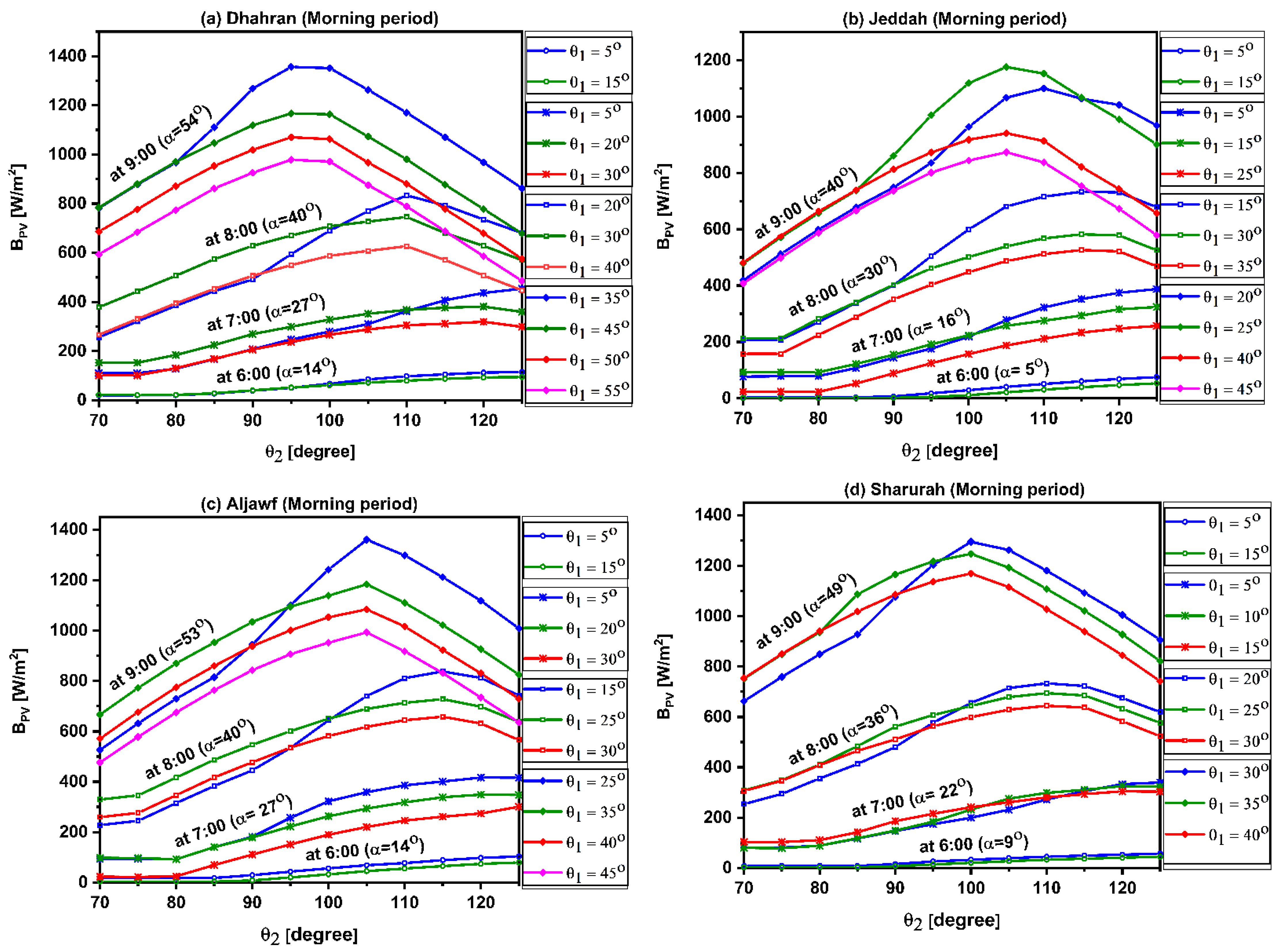 Applsci 12 03450 g005a 550