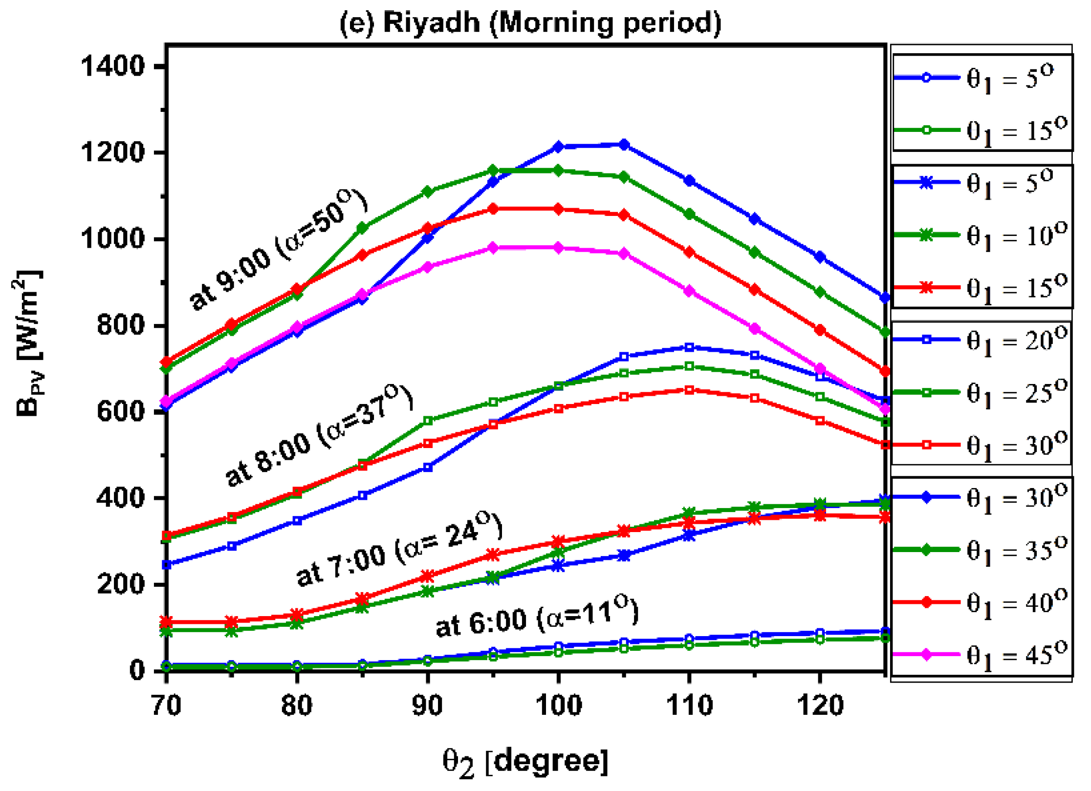 Applsci 12 03450 g005b 550