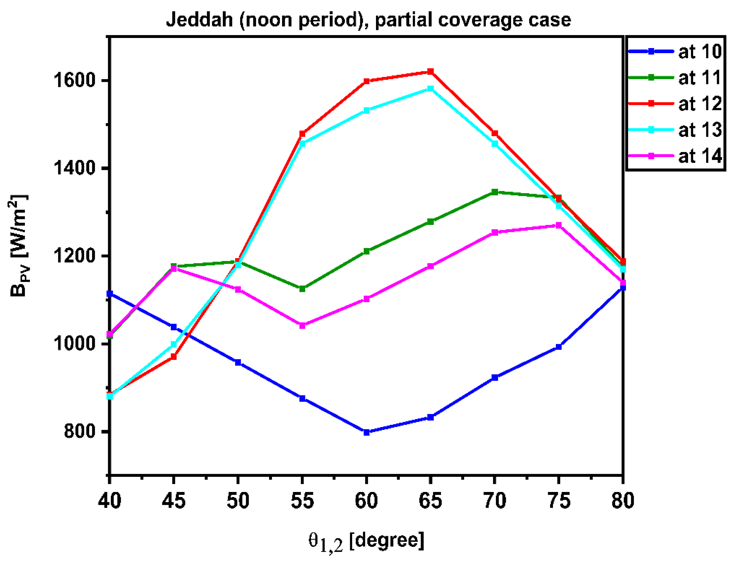 Applsci 12 03450 g006 550