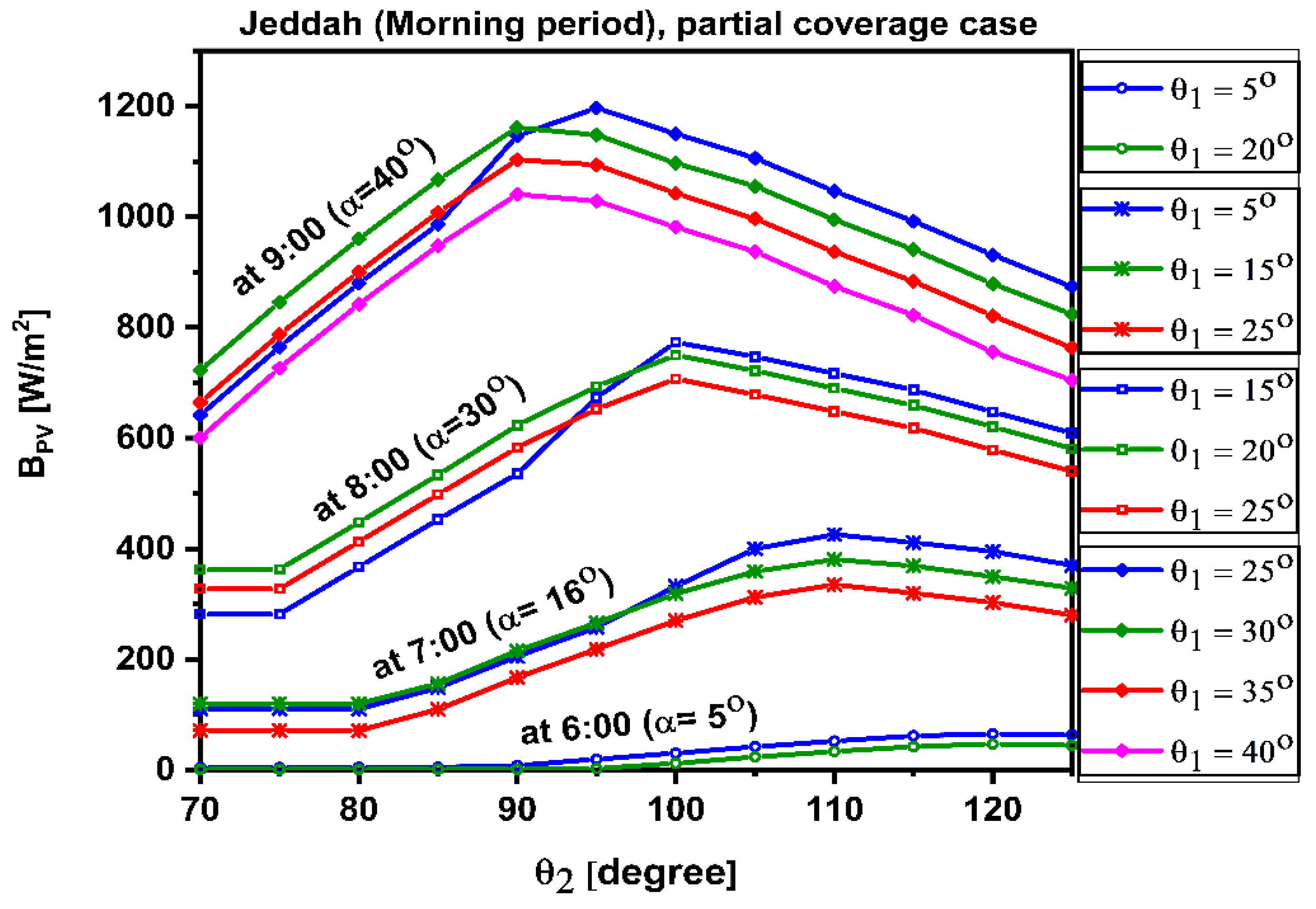 Applsci 12 03450 g007 550