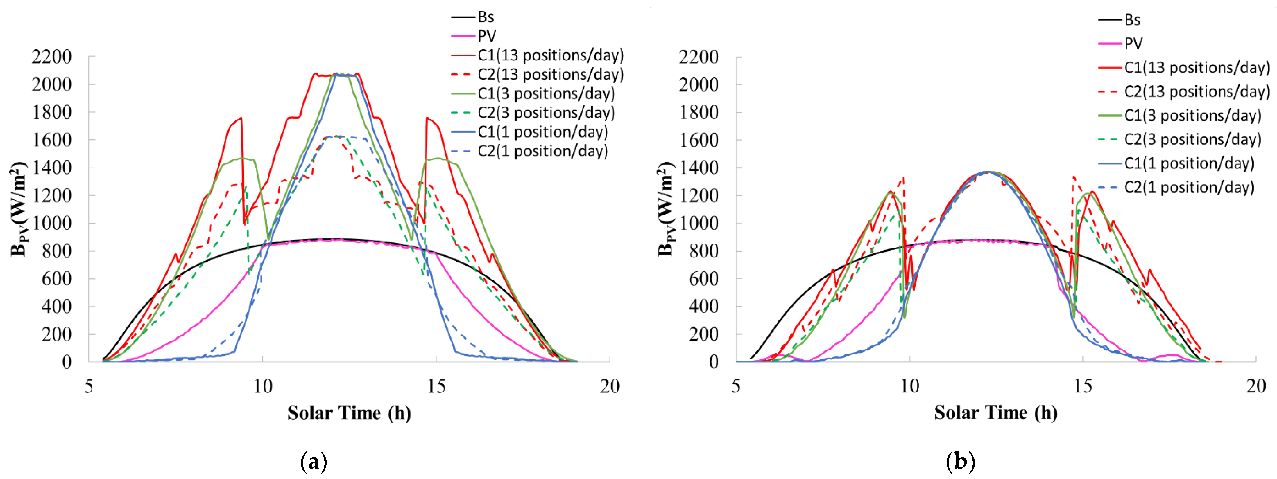 Applsci 12 03450 g008 550